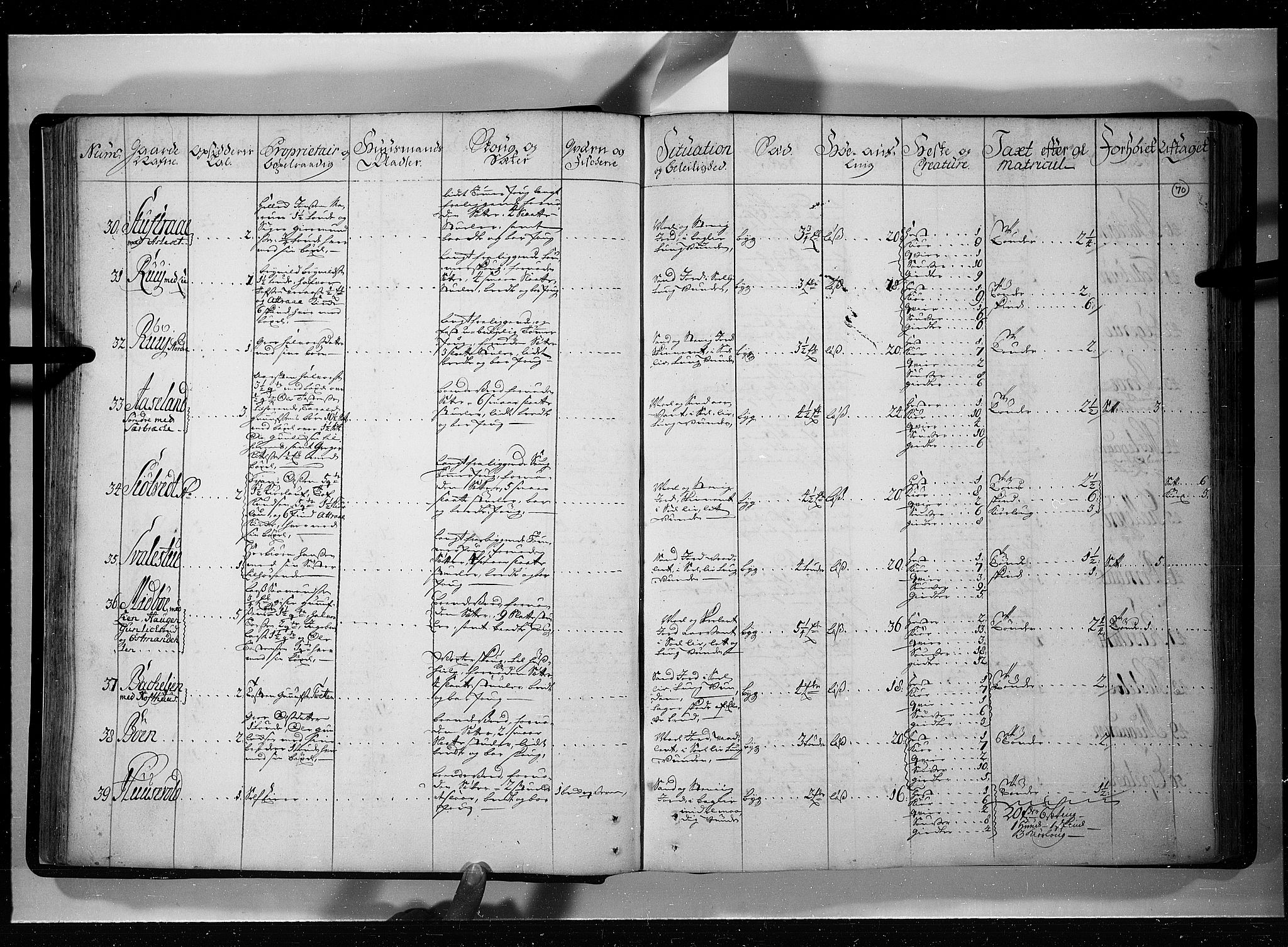 Rentekammeret inntil 1814, Realistisk ordnet avdeling, AV/RA-EA-4070/N/Nb/Nbf/L0121: Øvre og Nedre Telemark eksaminasjonsprotokoll, 1723, p. 69b-70a