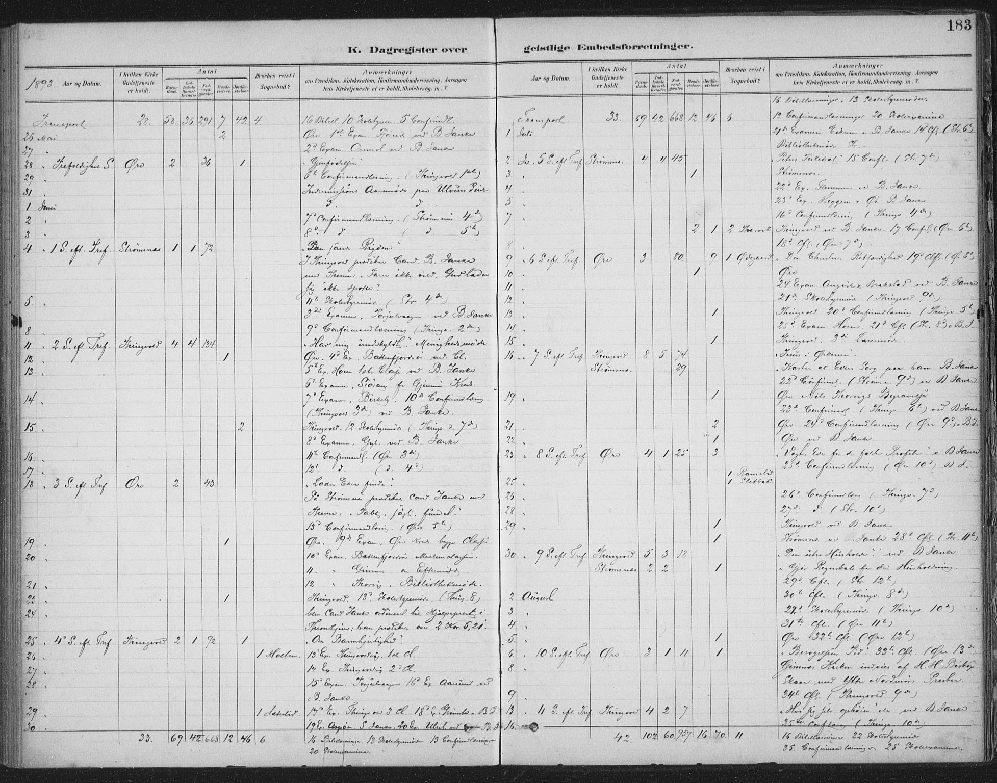 Ministerialprotokoller, klokkerbøker og fødselsregistre - Møre og Romsdal, SAT/A-1454/586/L0988: Parish register (official) no. 586A14, 1893-1905, p. 183