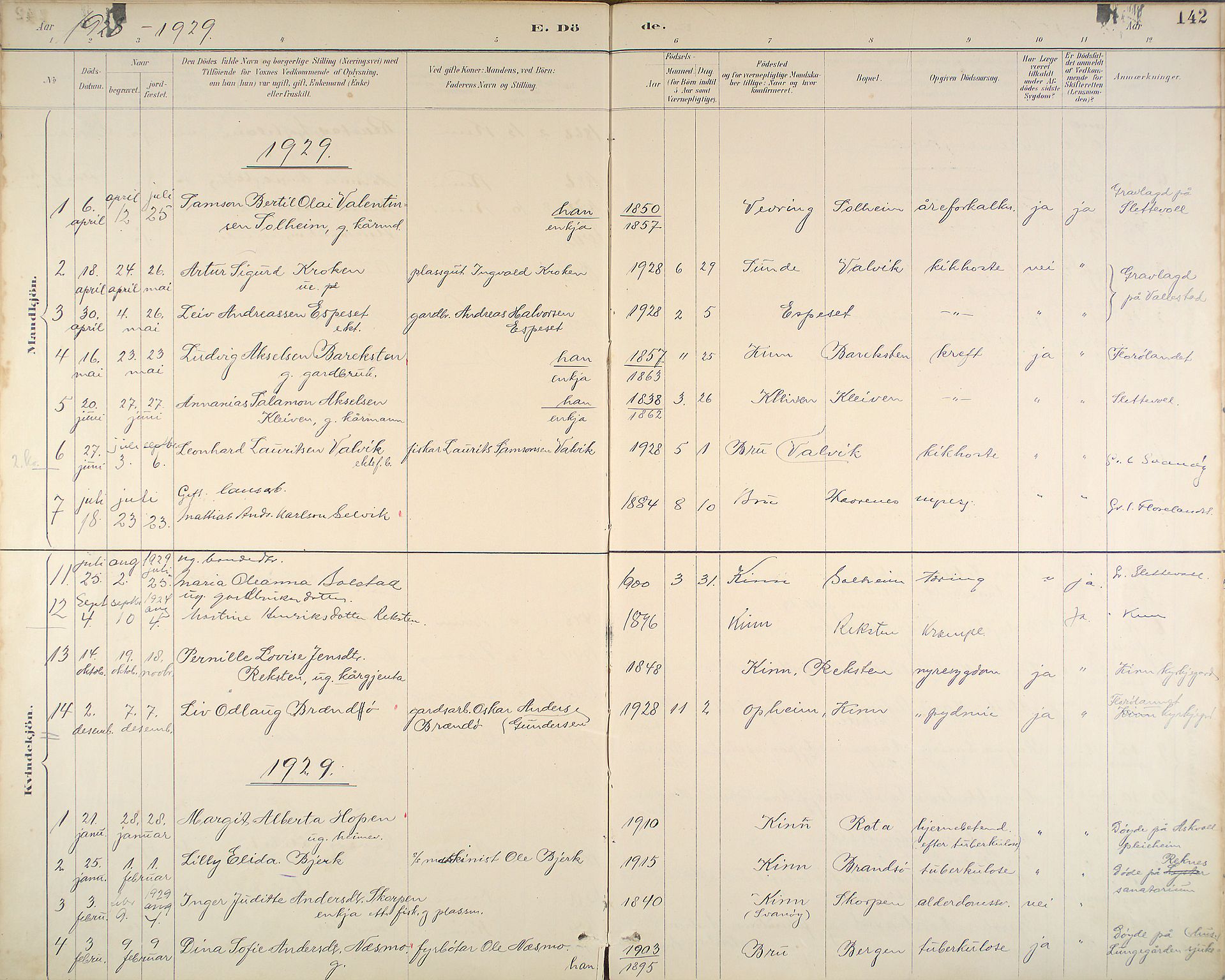 Kinn sokneprestembete, SAB/A-80801/H/Haa/Haab/L0011: Parish register (official) no. B 11, 1886-1936, p. 142