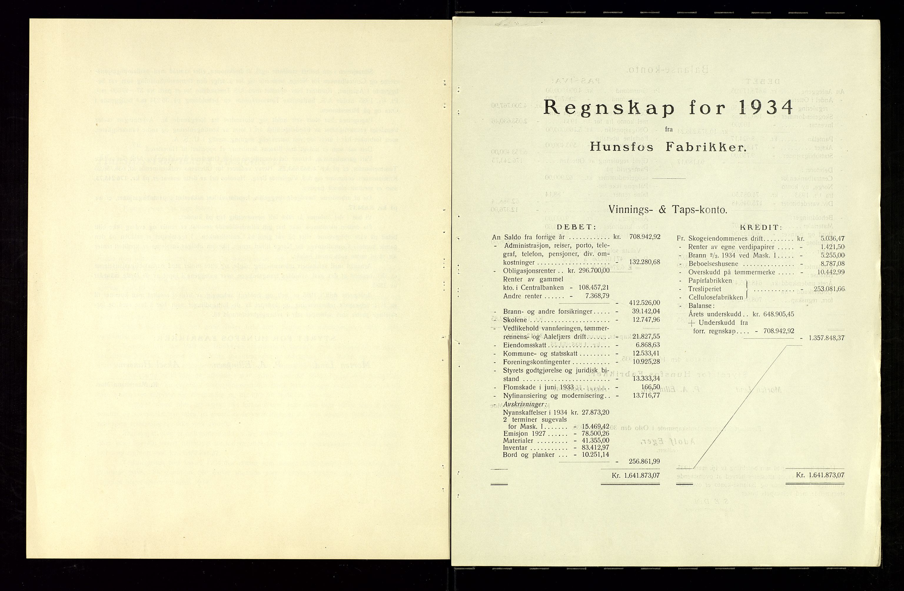 Hunsfos fabrikker, AV/SAK-D/1440/01/L0001/0003: Vedtekter, anmeldelser og årsberetninger / Årsberetninger og regnskap, 1918-1989, p. 71