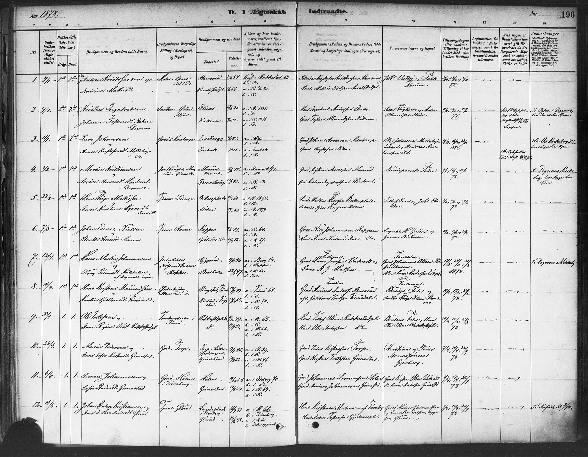 Rakkestad prestekontor Kirkebøker, AV/SAO-A-2008/F/Fa/L0012: Parish register (official) no. I 12, 1878-1893, p. 196