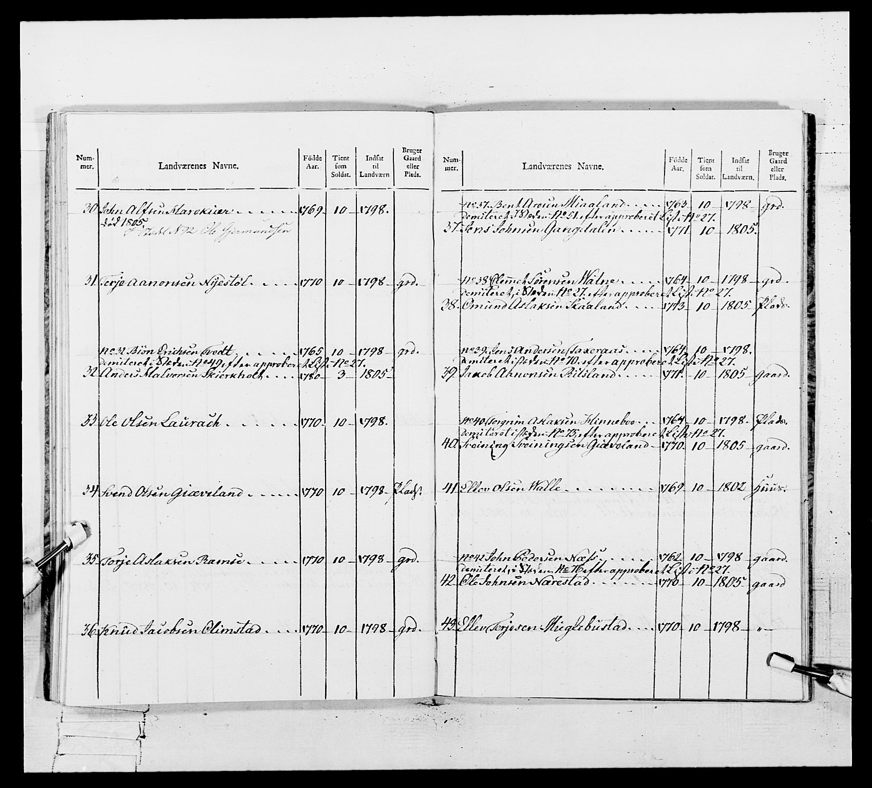 Generalitets- og kommissariatskollegiet, Det kongelige norske kommissariatskollegium, AV/RA-EA-5420/E/Eh/L0109: Vesterlenske nasjonale infanteriregiment, 1806, p. 302
