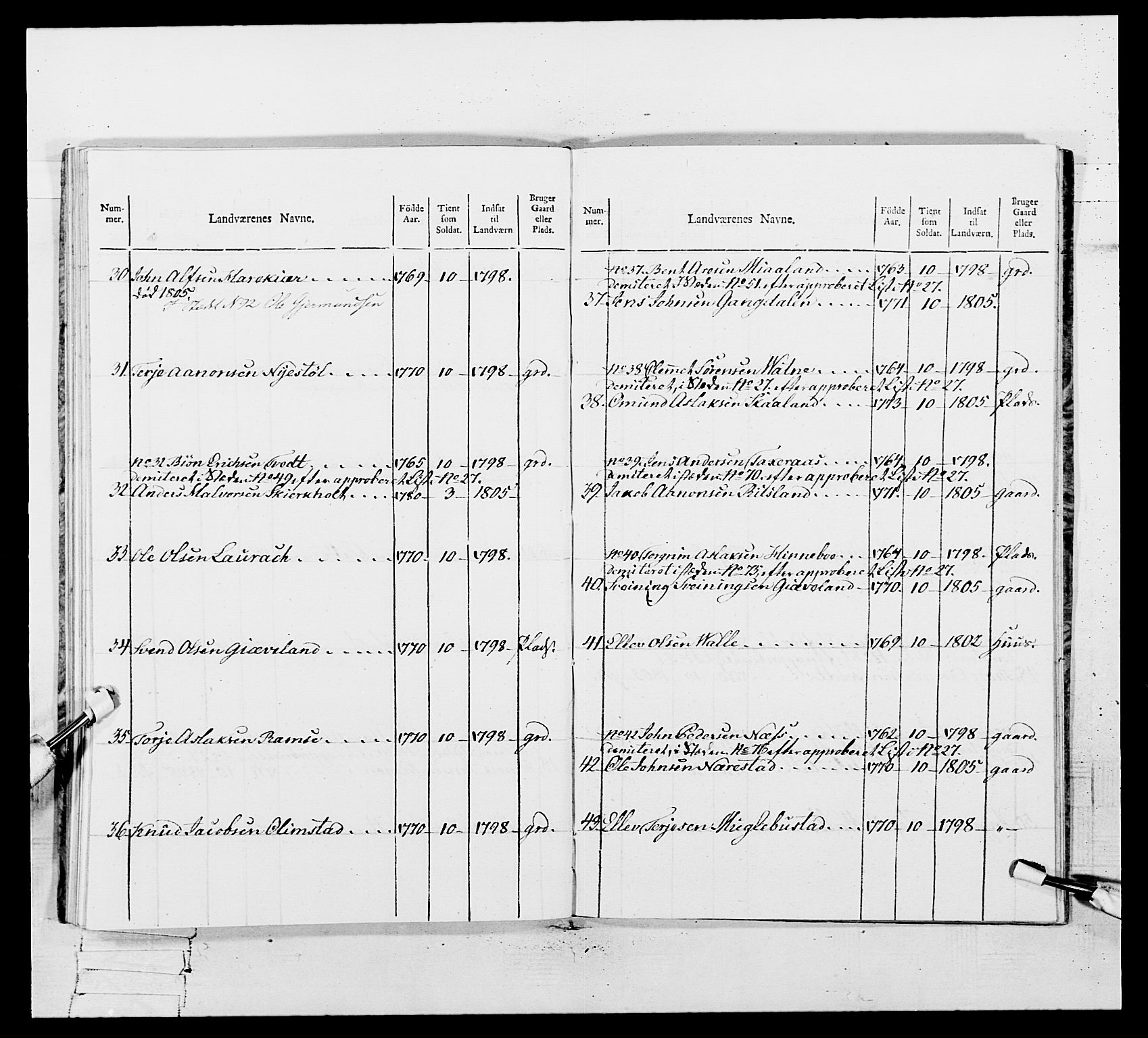 Generalitets- og kommissariatskollegiet, Det kongelige norske kommissariatskollegium, RA/EA-5420/E/Eh/L0109: Vesterlenske nasjonale infanteriregiment, 1806, p. 302