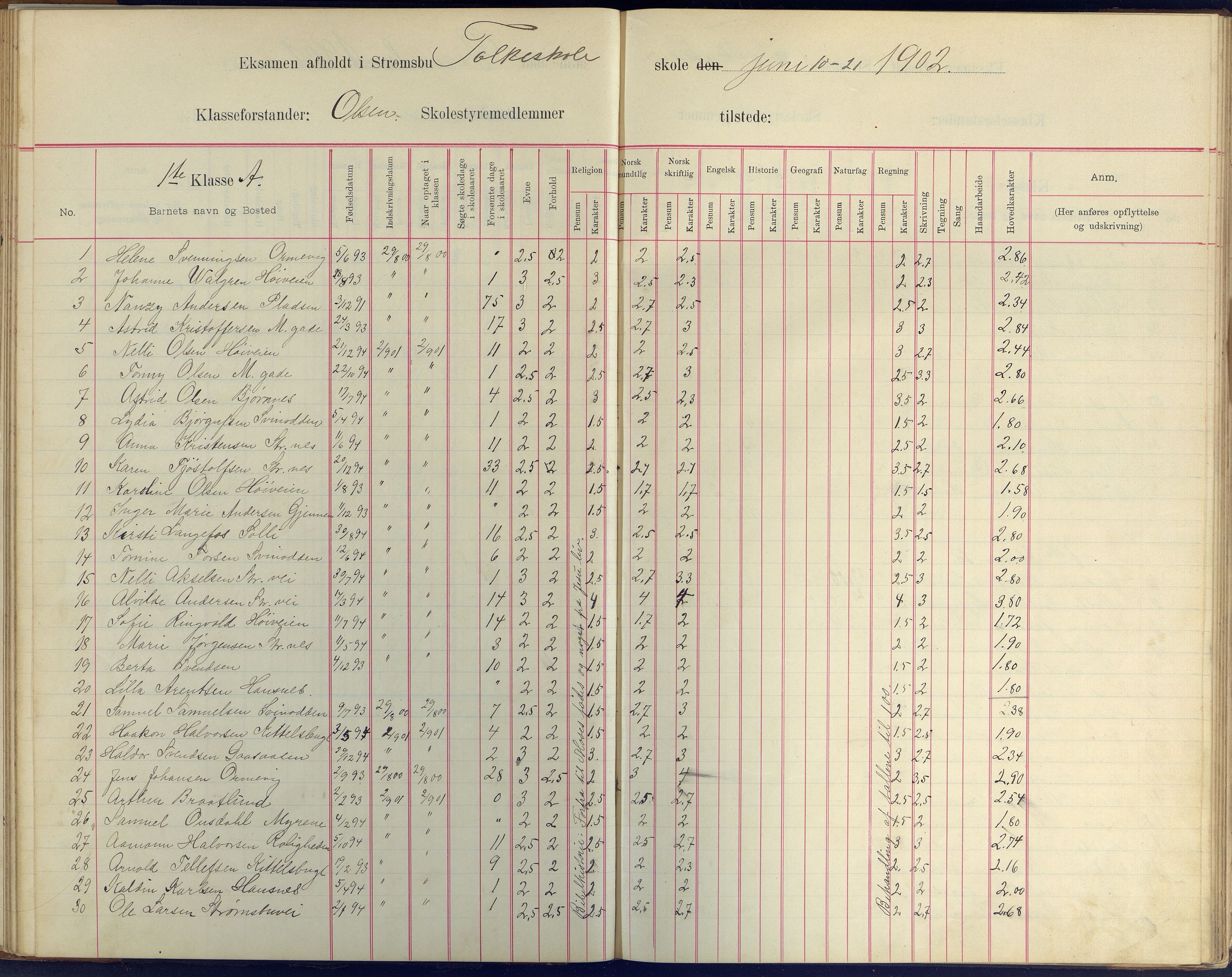 Arendal kommune, Katalog I, AAKS/KA0906-PK-I/07/L0409: Eksamensprotokoll, 1899-1903