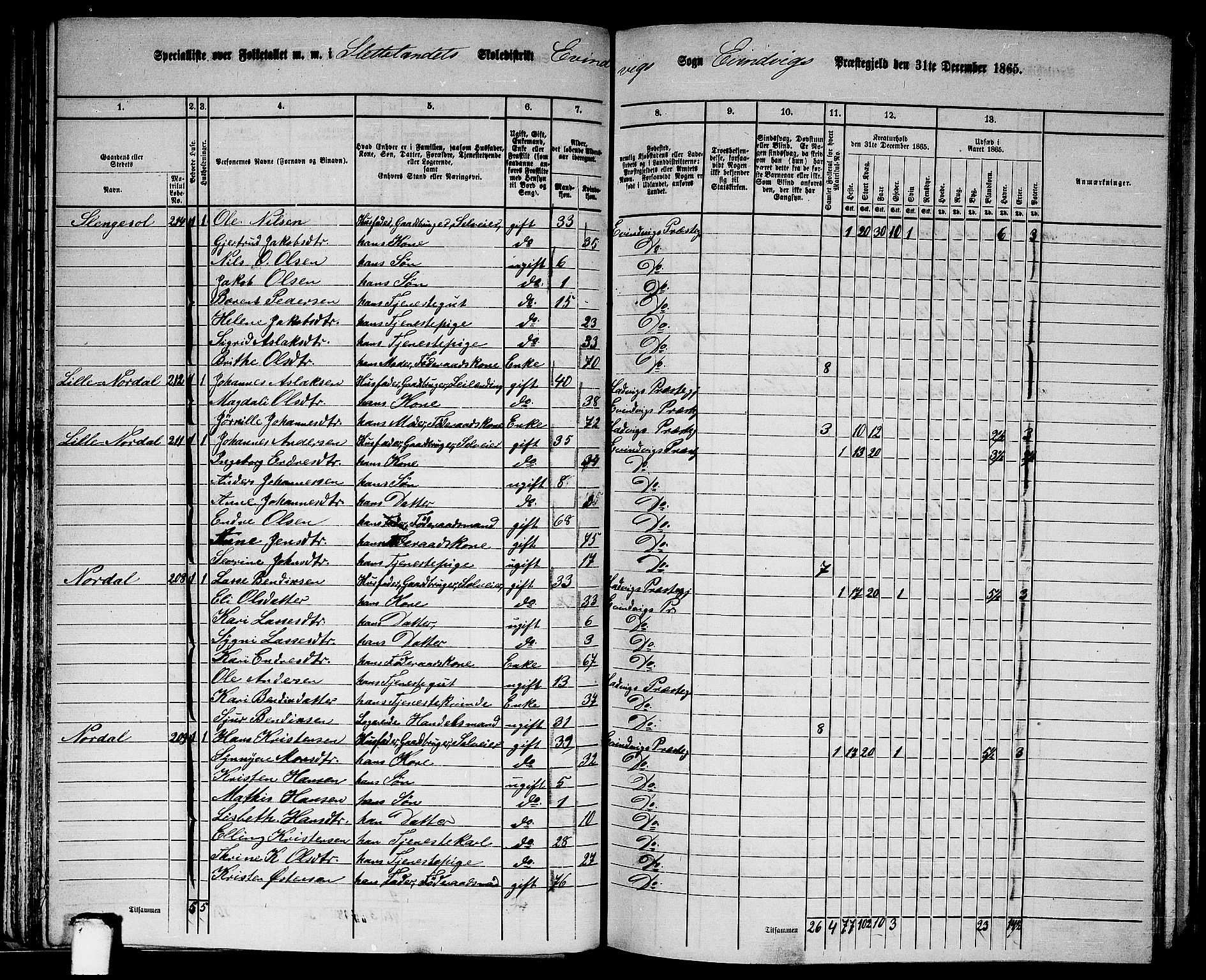 RA, 1865 census for Eivindvik, 1865, p. 53