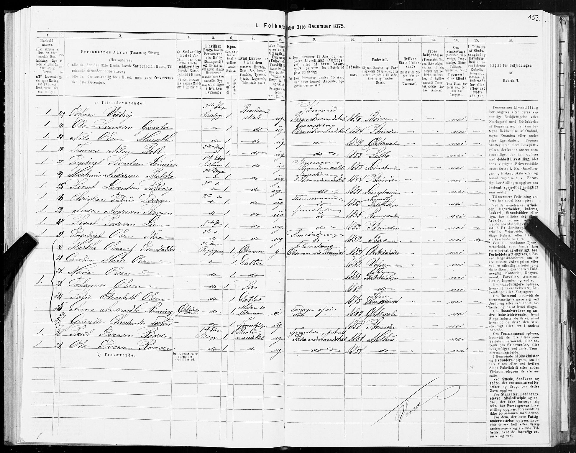 SAT, 1875 census for 1601 Trondheim, 1875, p. 3153