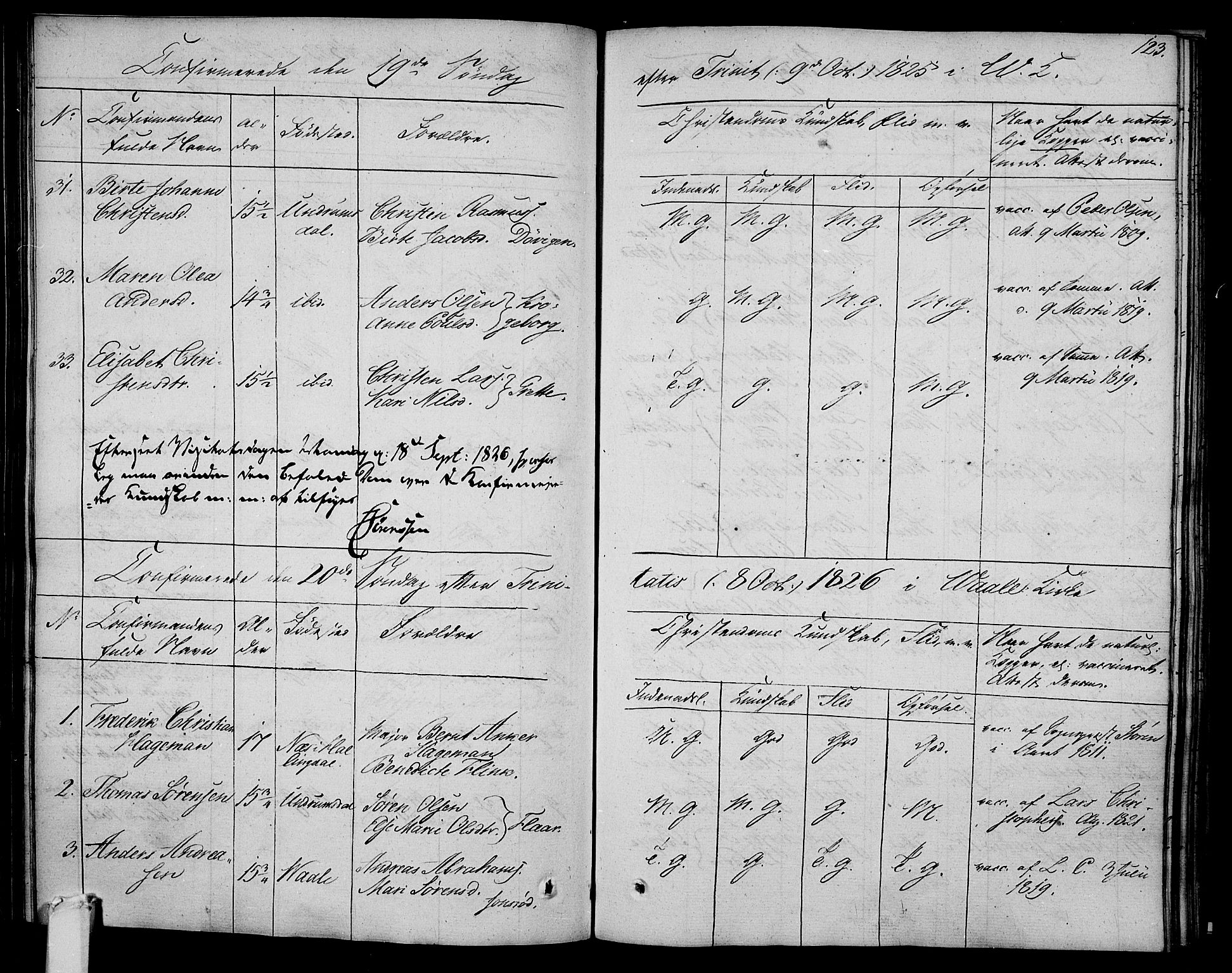 Våle kirkebøker, SAKO/A-334/F/Fa/L0008: Parish register (official) no. I 8, 1824-1844, p. 123