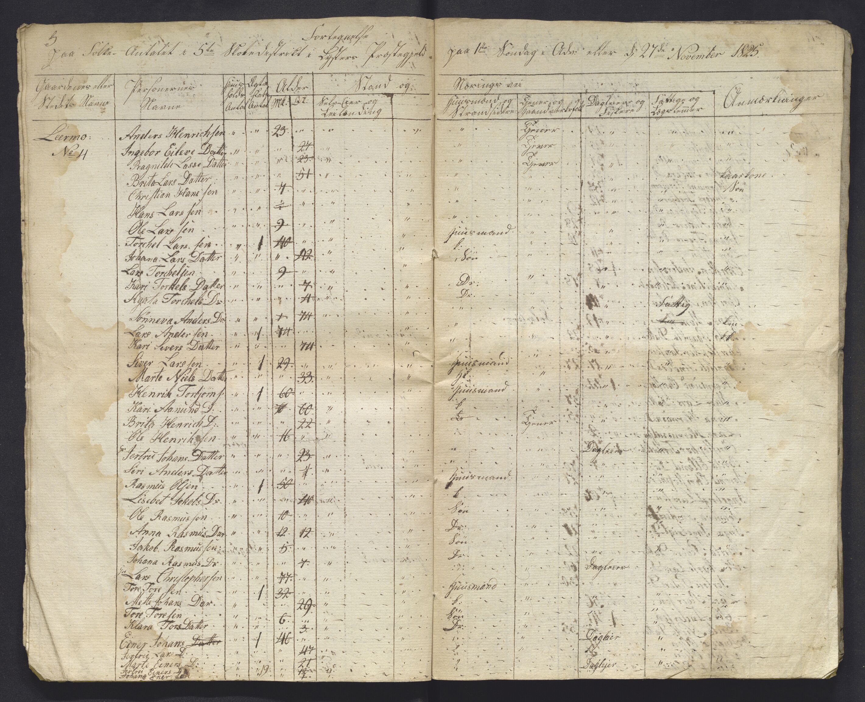 , 1825 Census for Luster parish, 1825, p. 97