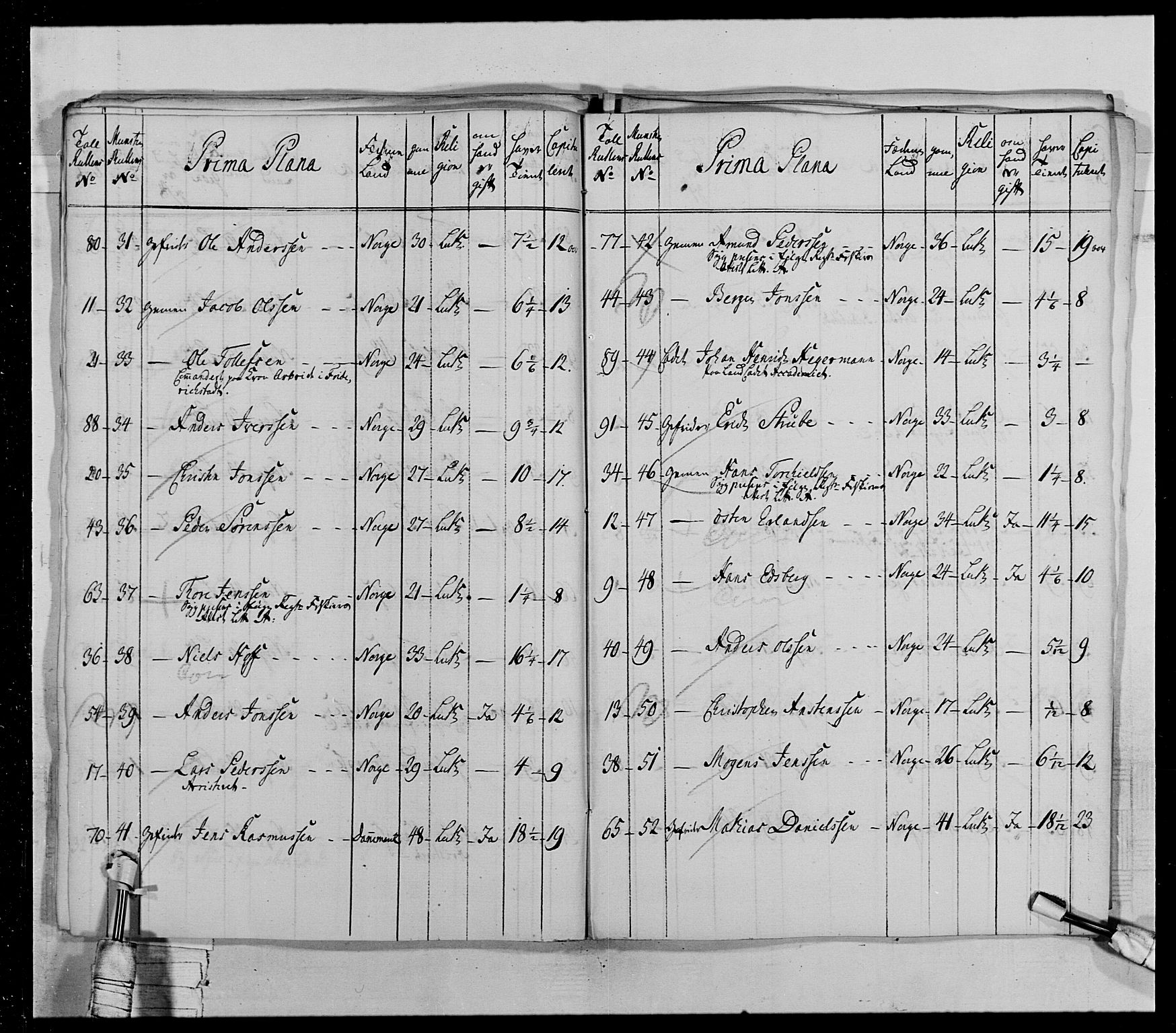 Generalitets- og kommissariatskollegiet, Det kongelige norske kommissariatskollegium, AV/RA-EA-5420/E/Eh/L0028: Sønnafjelske gevorbne infanteriregiment, 1766-1795, p. 115