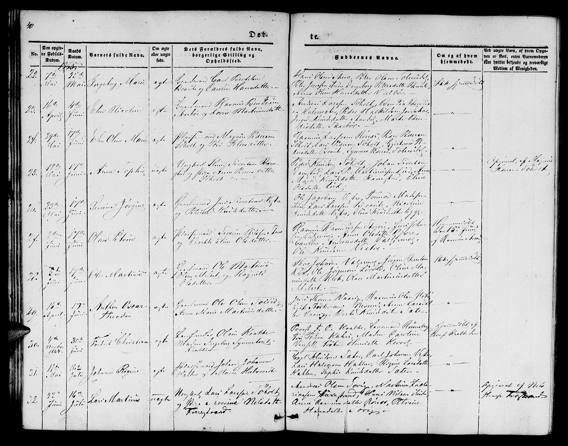 Ministerialprotokoller, klokkerbøker og fødselsregistre - Møre og Romsdal, SAT/A-1454/522/L0324: Parish register (copy) no. 522C03, 1854-1871, p. 40