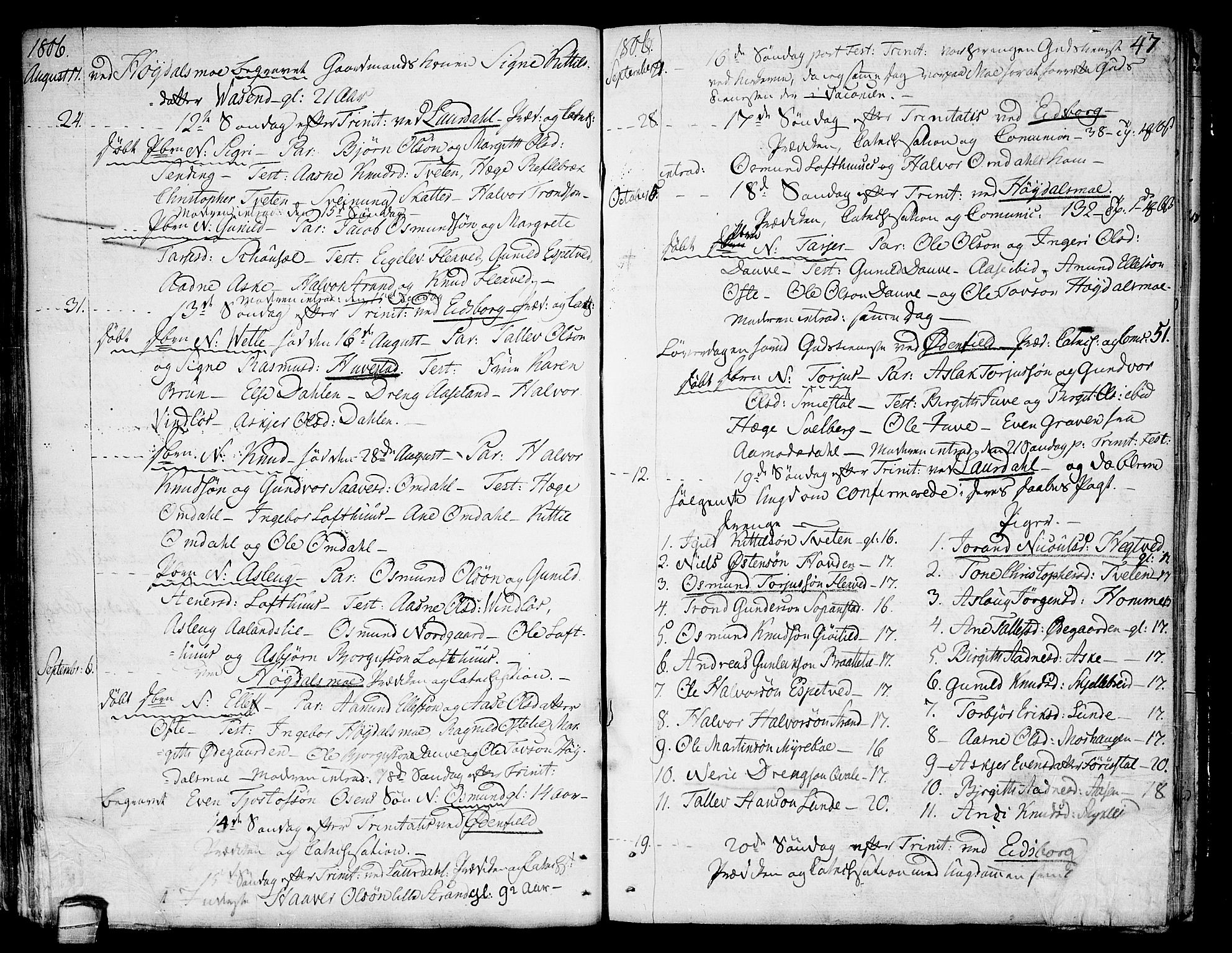 Lårdal kirkebøker, SAKO/A-284/F/Fa/L0004: Parish register (official) no. I 4, 1790-1814, p. 47