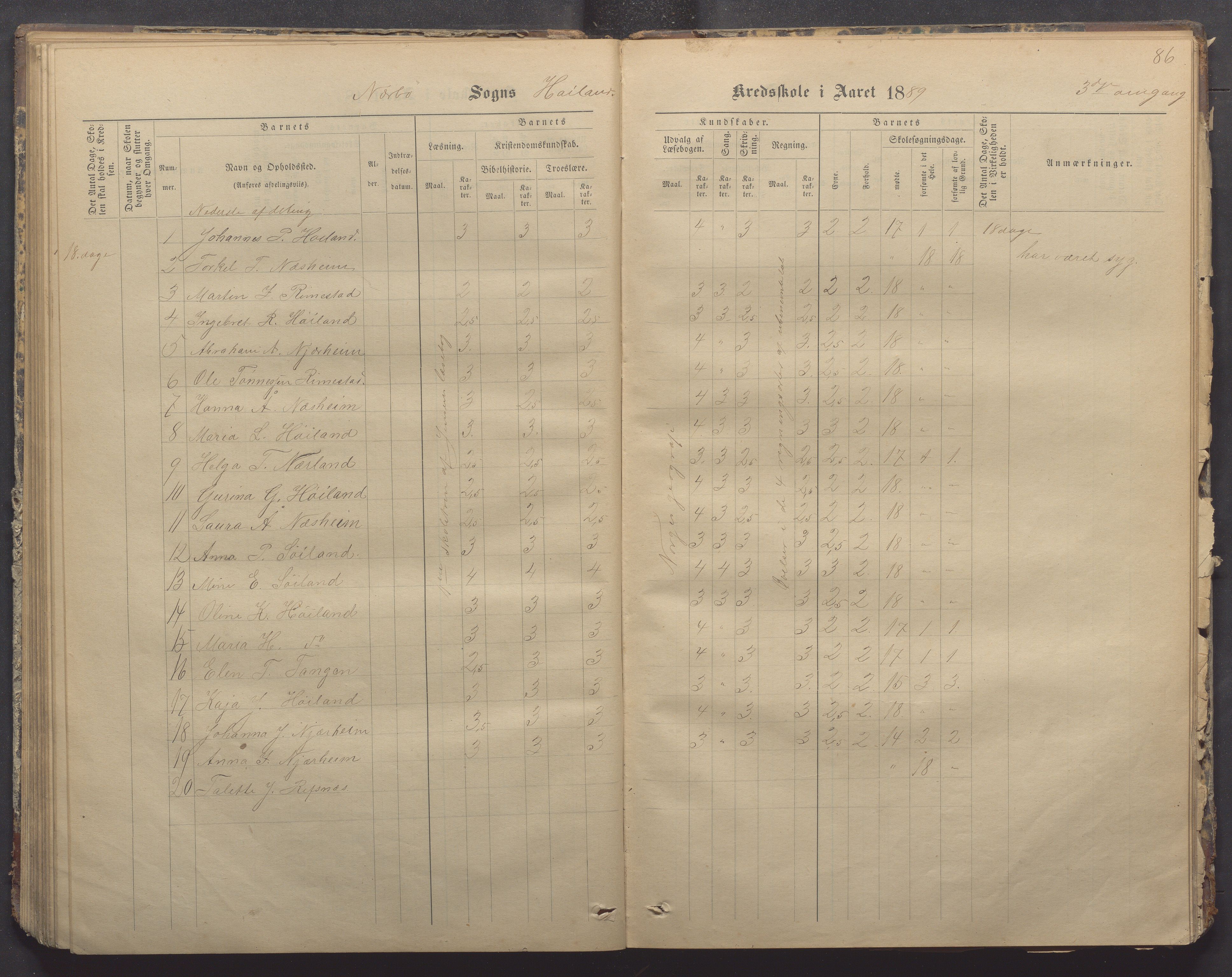 Nærbø kommune- Gudmestad skule, IKAR/K-101028/H/L0001: Skoleprotokoll, 1878-1890, p. 86