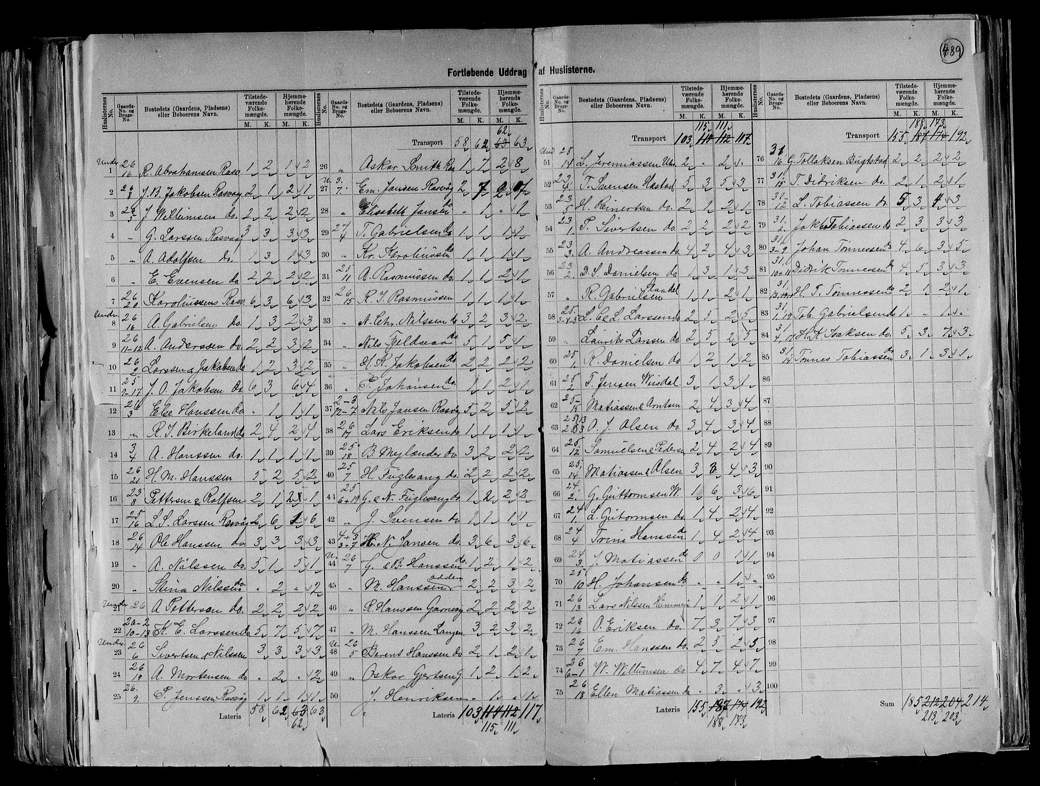 RA, 1891 census for 1043 Hidra og Nes, 1891, p. 18