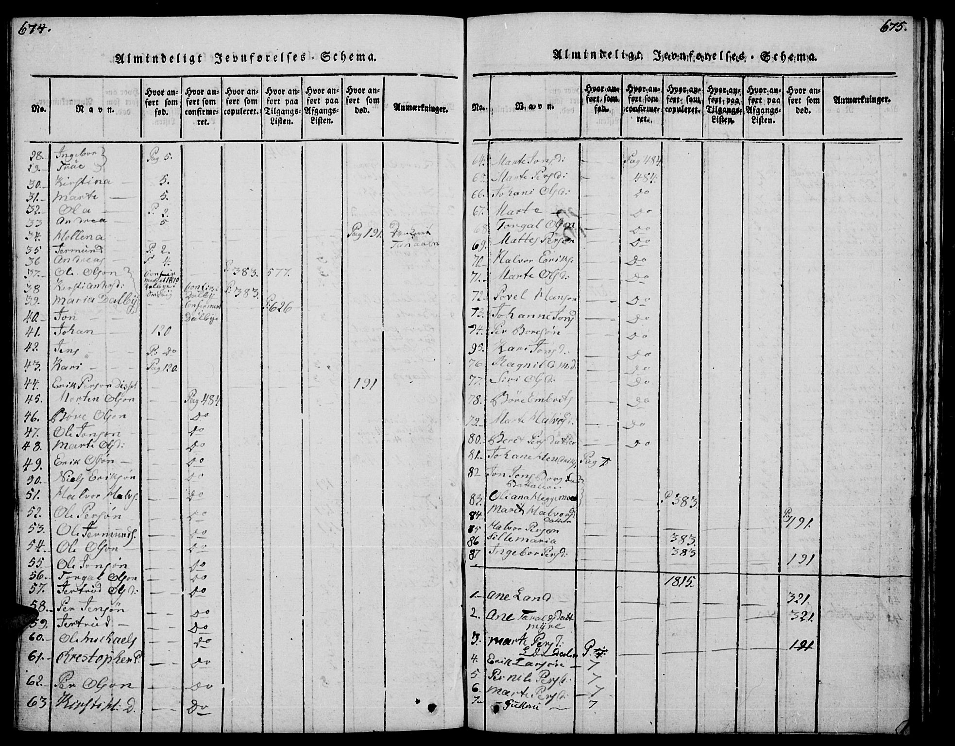 Trysil prestekontor, SAH/PREST-046/H/Ha/Hab/L0004: Parish register (copy) no. 4, 1814-1841, p. 674-675