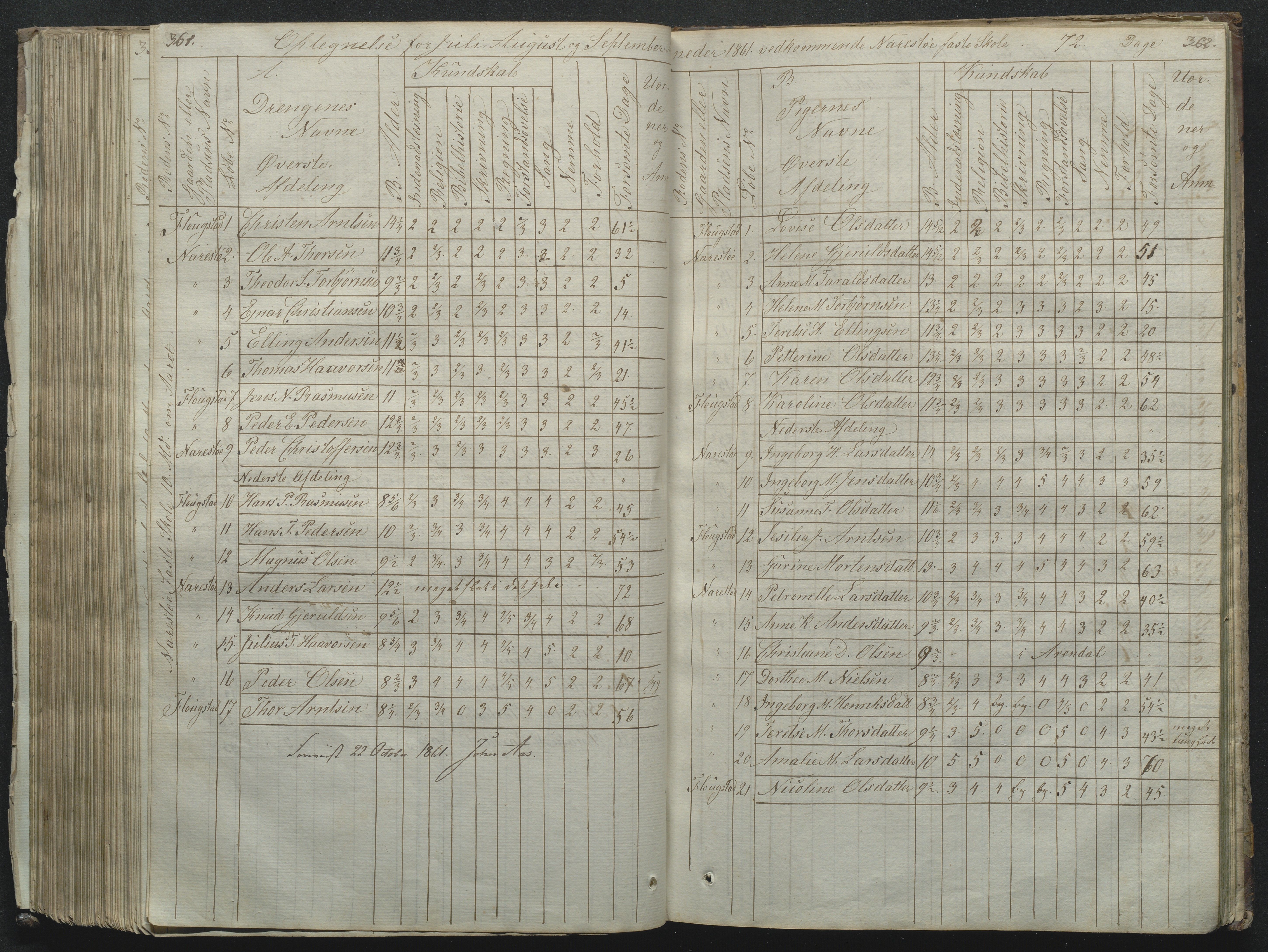 Flosta kommune, Narestø skole, AAKS/KA0916-550c/F2/L0001: Skoleprotokoll for Naresø faste skole, 1829-1862, p. 361-362