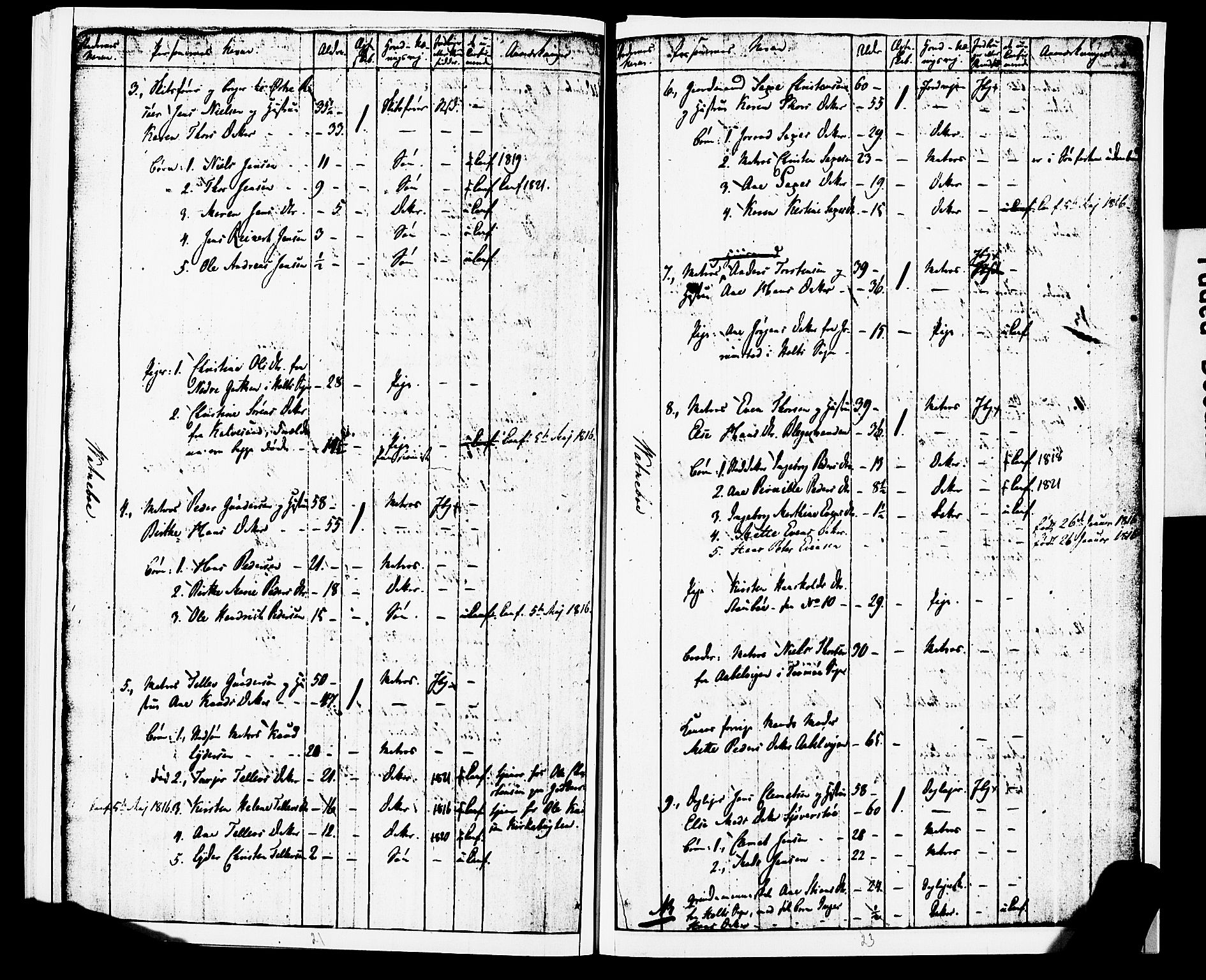 AAKS, Census 1815 for Dypvåg/Flosta, 1815, p. 18