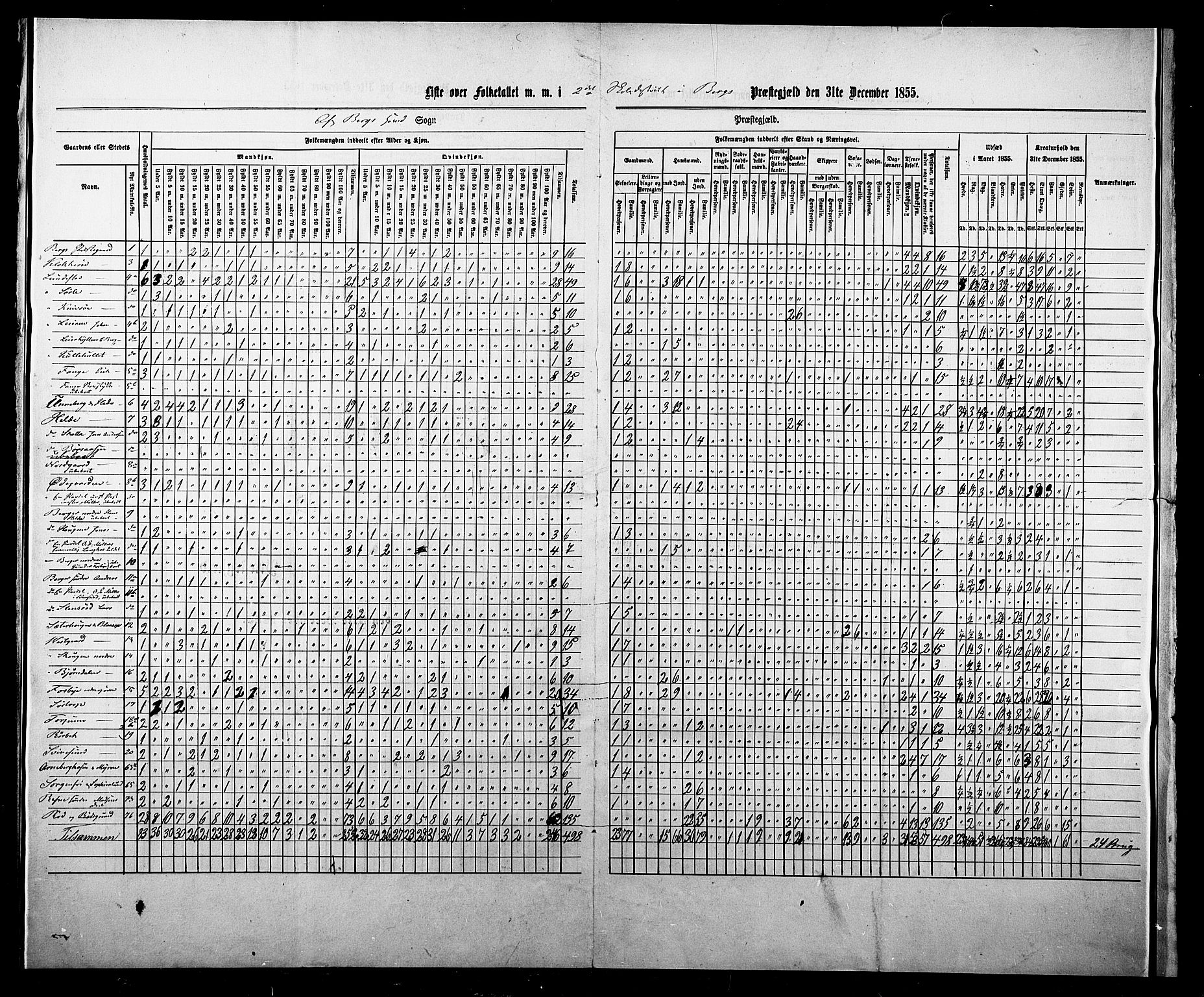 , Census 1855 for Berg, 1855, p. 7