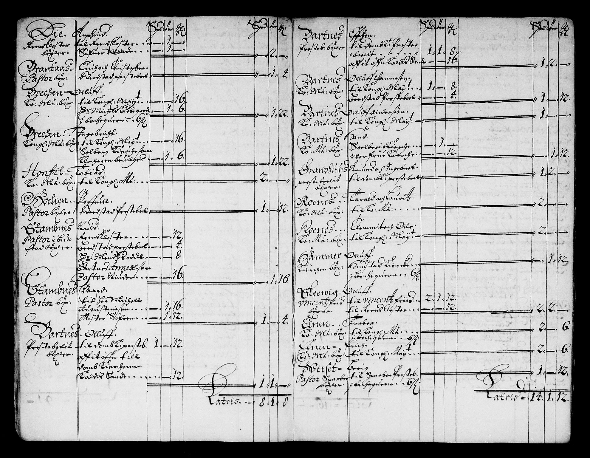 Rentekammeret inntil 1814, Reviderte regnskaper, Stiftamtstueregnskaper, Trondheim stiftamt og Nordland amt, AV/RA-EA-6044/R/Rg/L0067: Trondheim stiftamt og Nordland amt, 1682