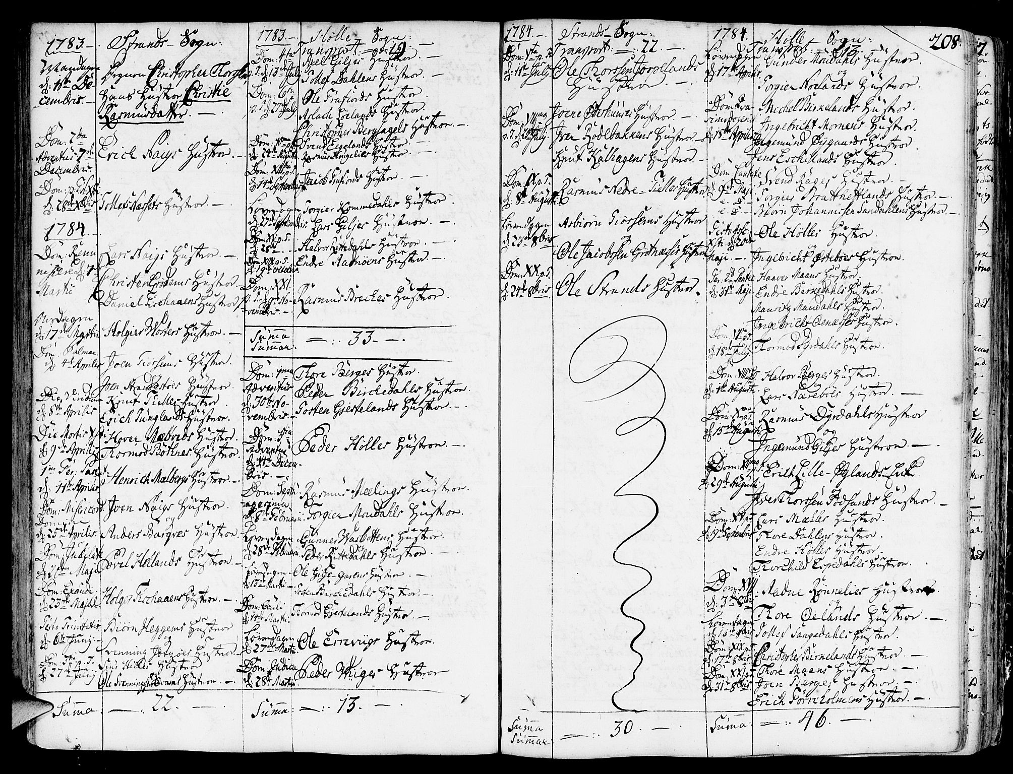 Strand sokneprestkontor, SAST/A-101828/H/Ha/Haa/L0003: Parish register (official) no. A 3, 1769-1816, p. 208