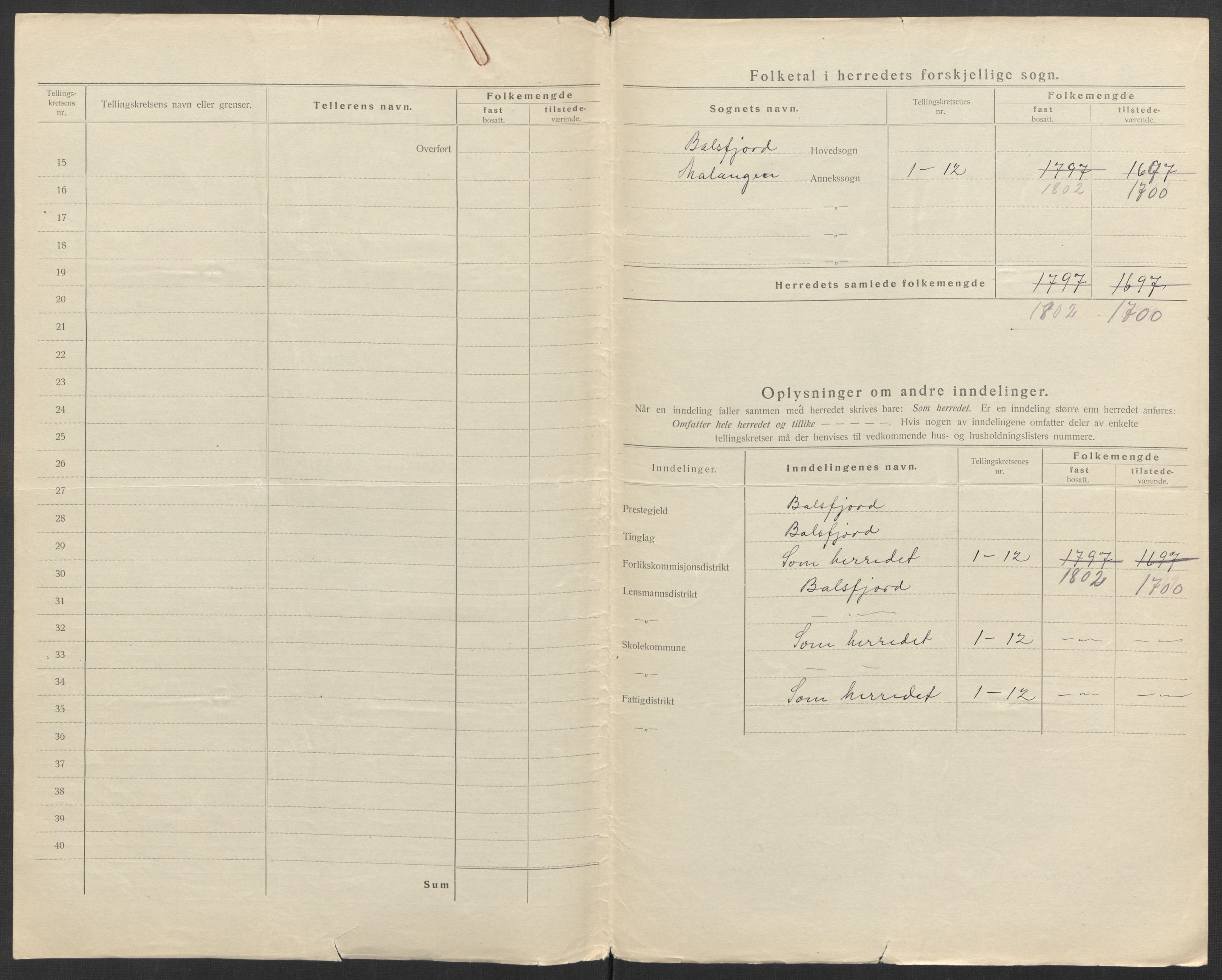 SATØ, 1920 census for Malangen, 1920, p. 4