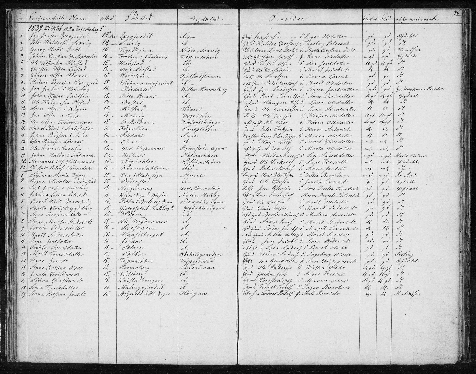 Ministerialprotokoller, klokkerbøker og fødselsregistre - Sør-Trøndelag, AV/SAT-A-1456/616/L0405: Parish register (official) no. 616A02, 1831-1842, p. 36