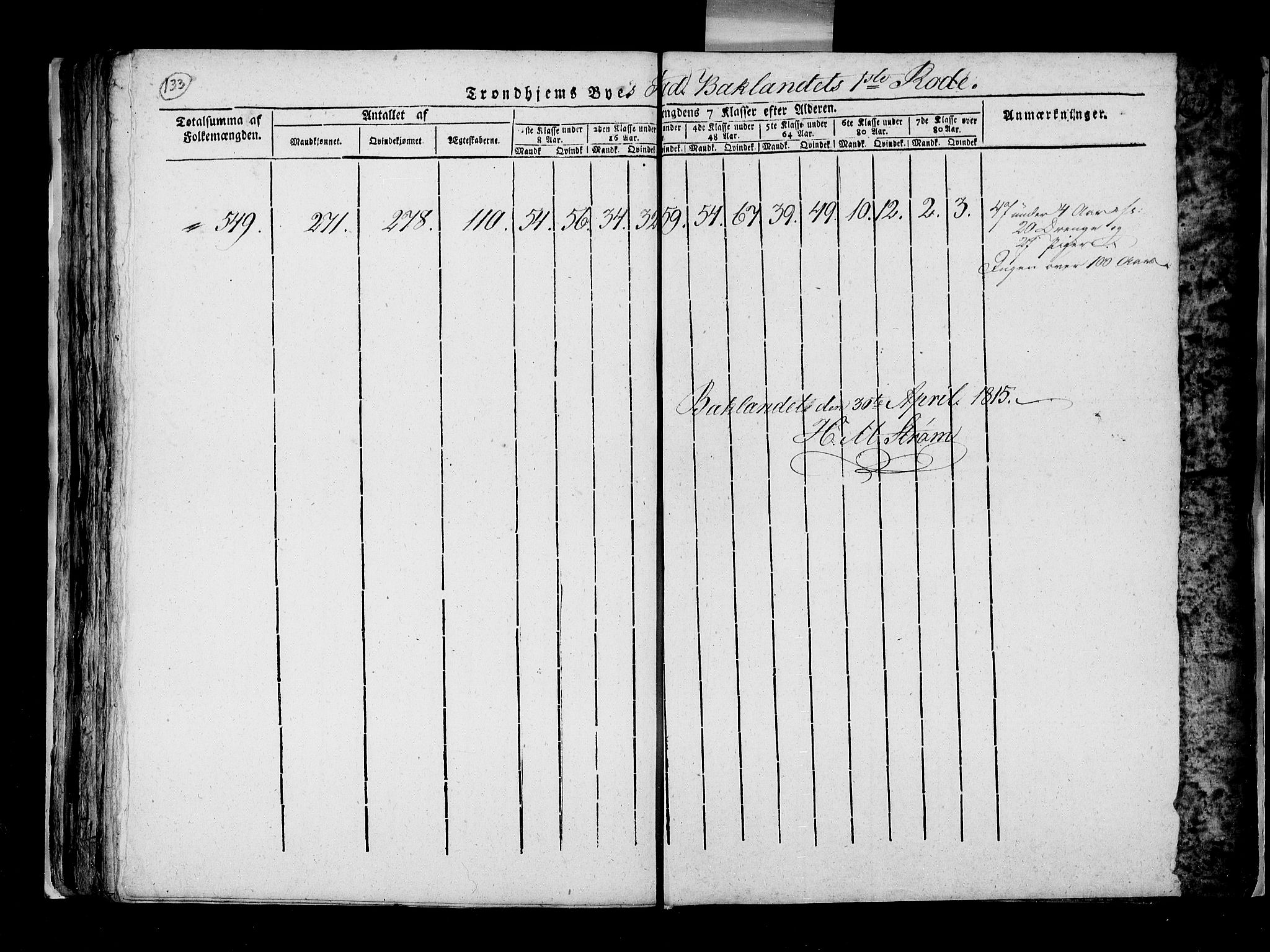 RA, Census 1815, vol. 5: Trondheim, 1815, p. 132