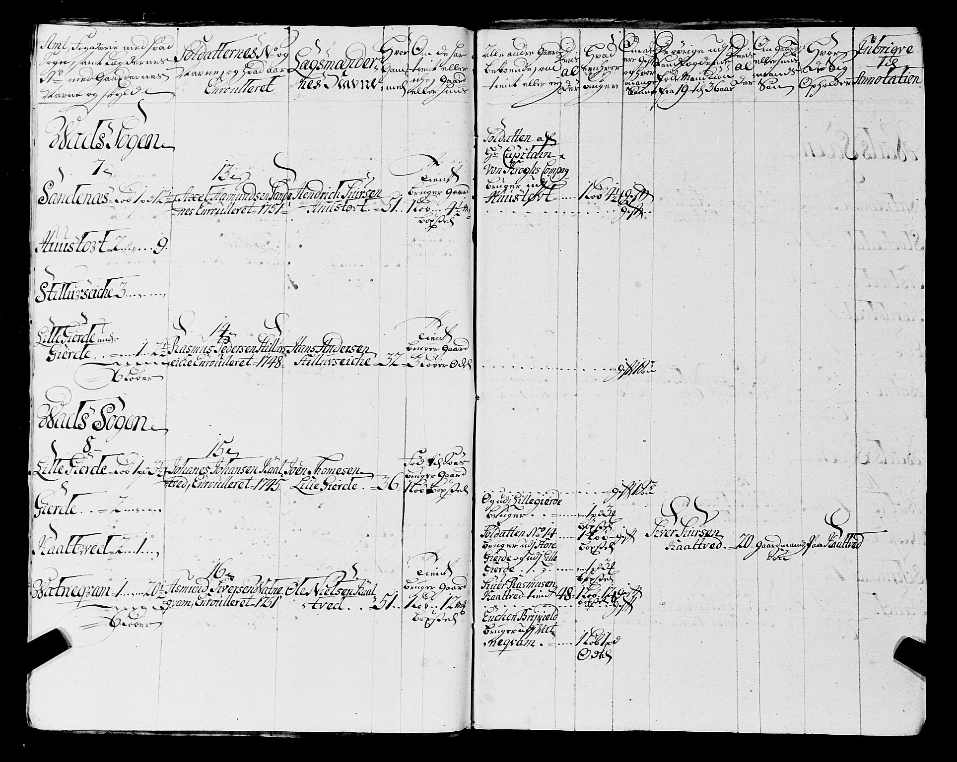 Fylkesmannen i Rogaland, AV/SAST-A-101928/99/3/325/325CA, 1655-1832, p. 4370