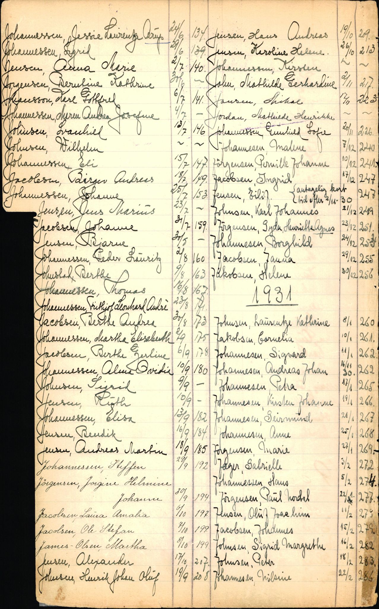 Byfogd og Byskriver i Bergen, SAB/A-3401/06/06Nb/L0003: Register til dødsfalljournaler, 1928-1941, p. 102