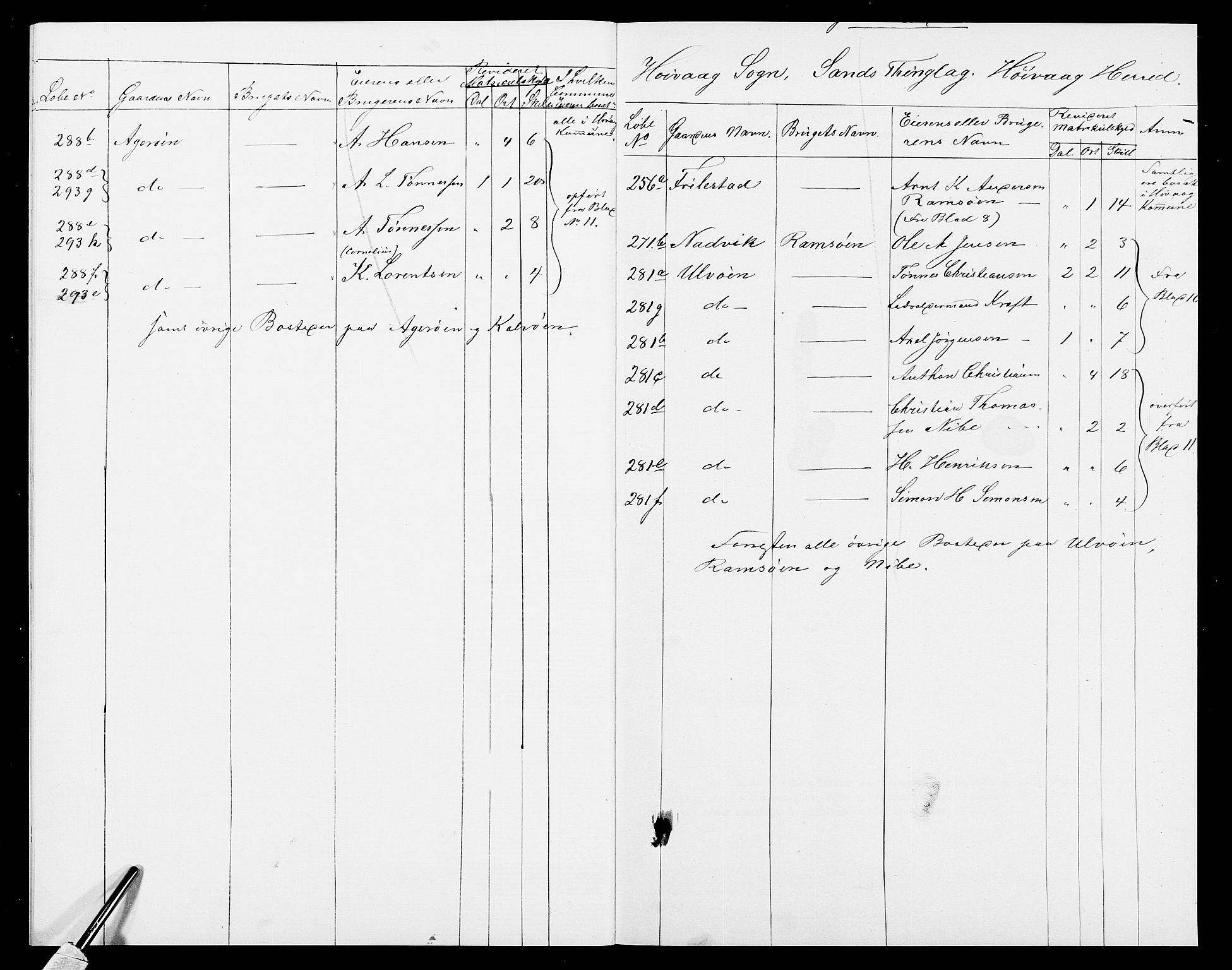 SAK, 1875 census for 0927P Høvåg, 1875, p. 18