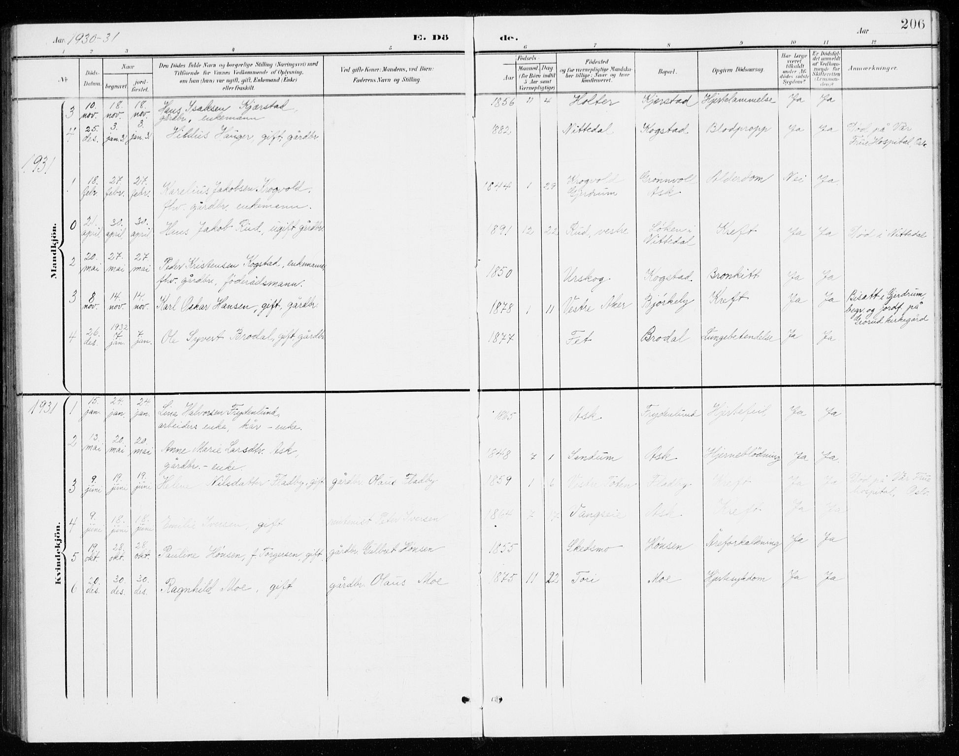 Gjerdrum prestekontor Kirkebøker, SAO/A-10412b/G/Gb/L0001: Parish register (copy) no. II 1, 1901-1944, p. 206