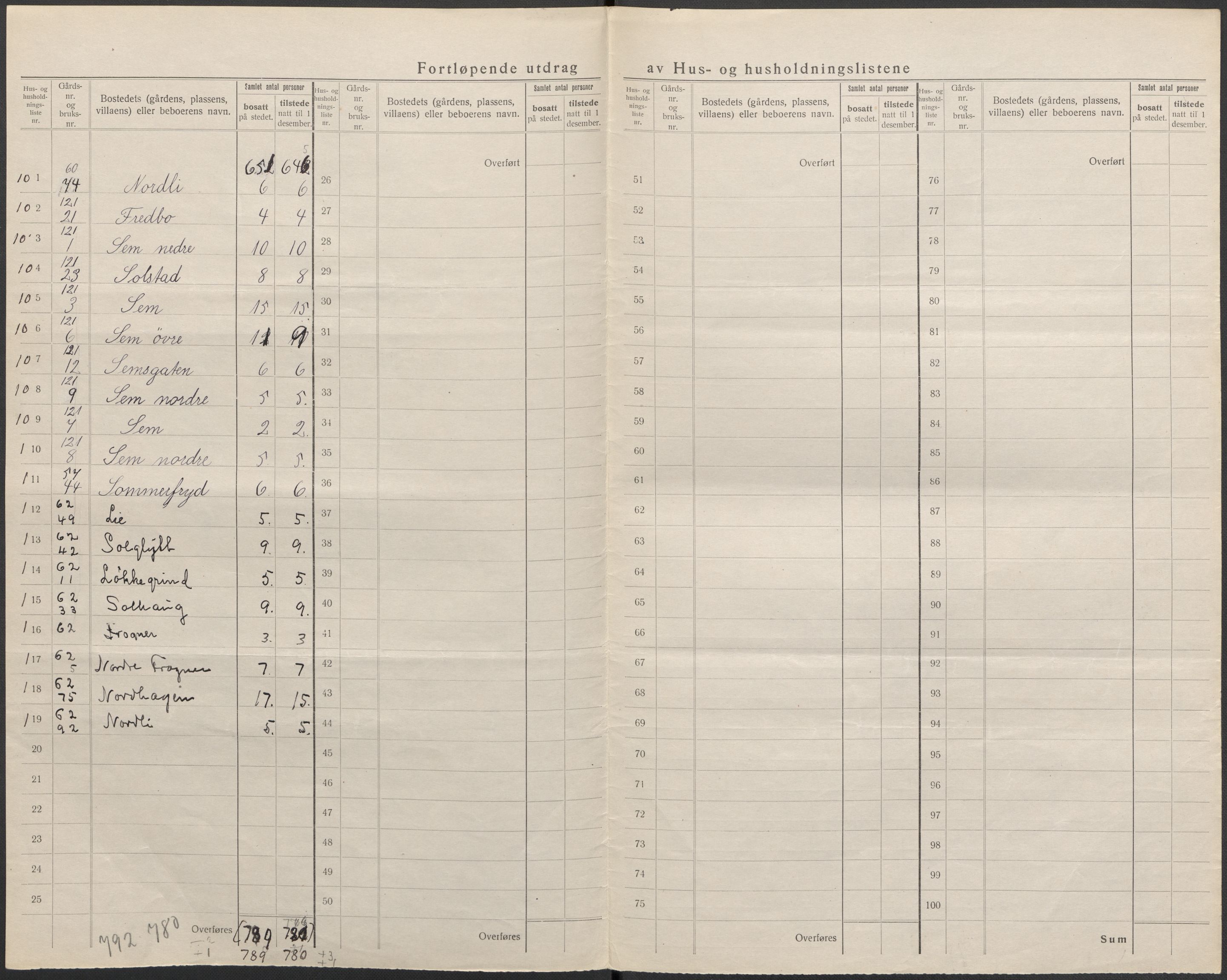 SAKO, 1920 census for Gjerpen, 1920, p. 28