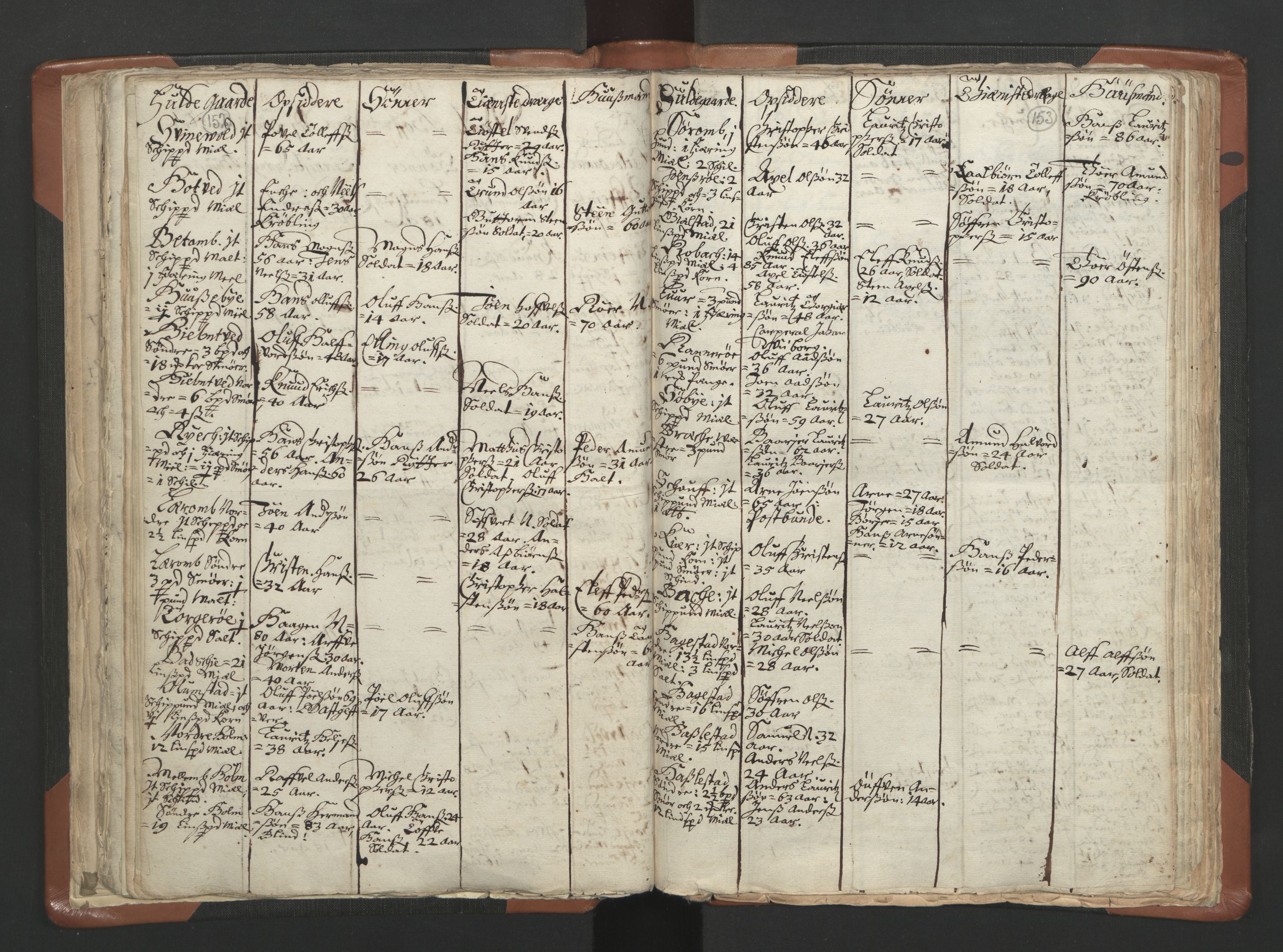 RA, Vicar's Census 1664-1666, no. 10: Tønsberg deanery, 1664-1666, p. 152-153