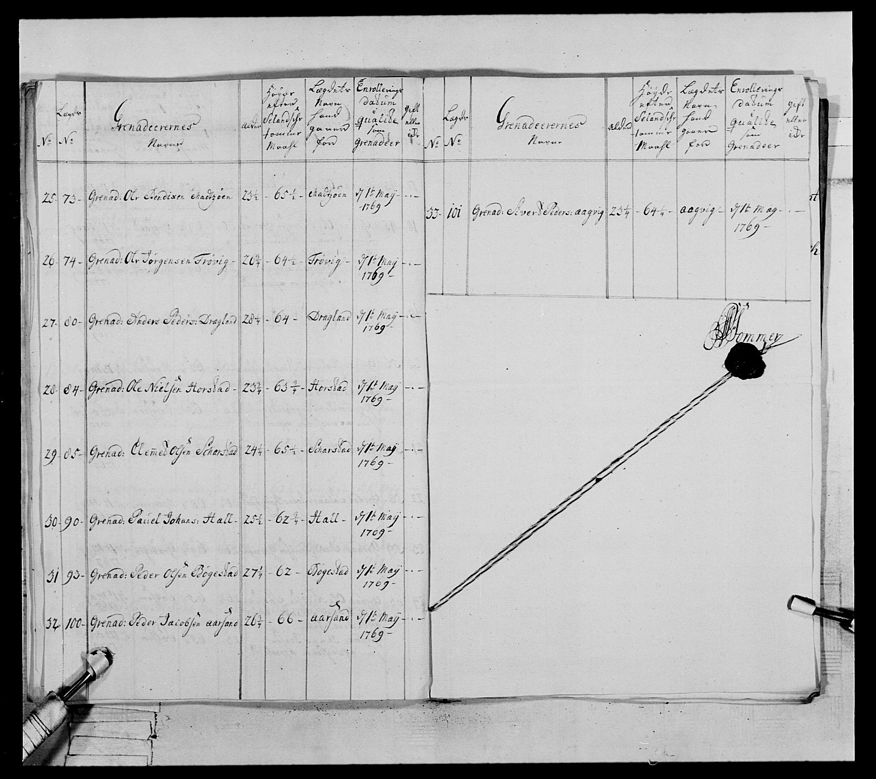 Generalitets- og kommissariatskollegiet, Det kongelige norske kommissariatskollegium, AV/RA-EA-5420/E/Eh/L0071: 1. Trondheimske nasjonale infanteriregiment, 1769-1772, p. 312