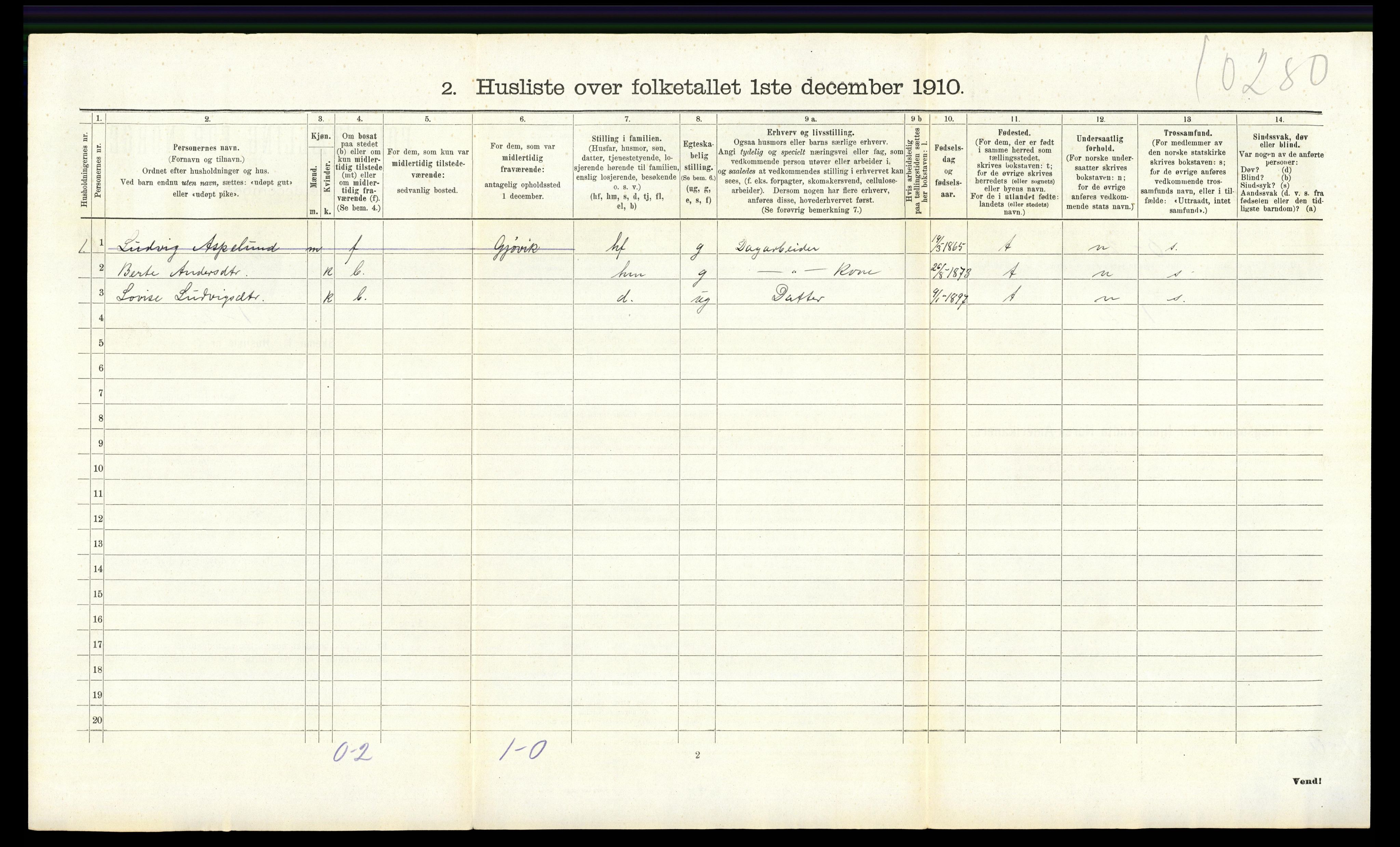 RA, 1910 census for Nes, 1910, p. 1074