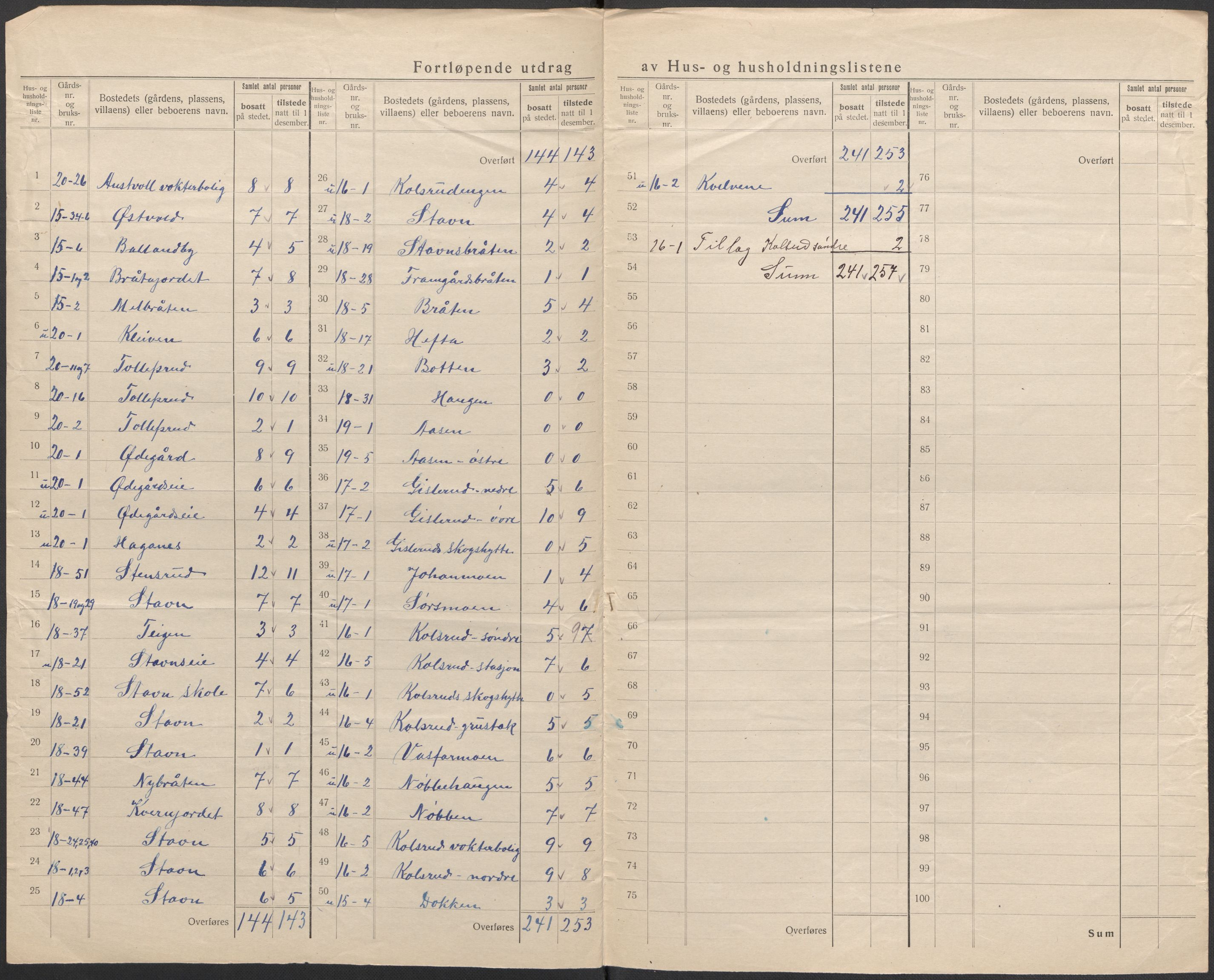 SAKO, 1920 census for Flå, 1920, p. 26