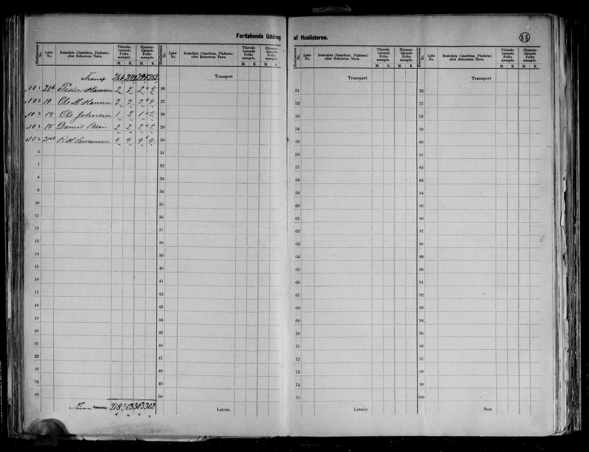 RA, 1891 census for 1917 Ibestad, 1891, p. 24