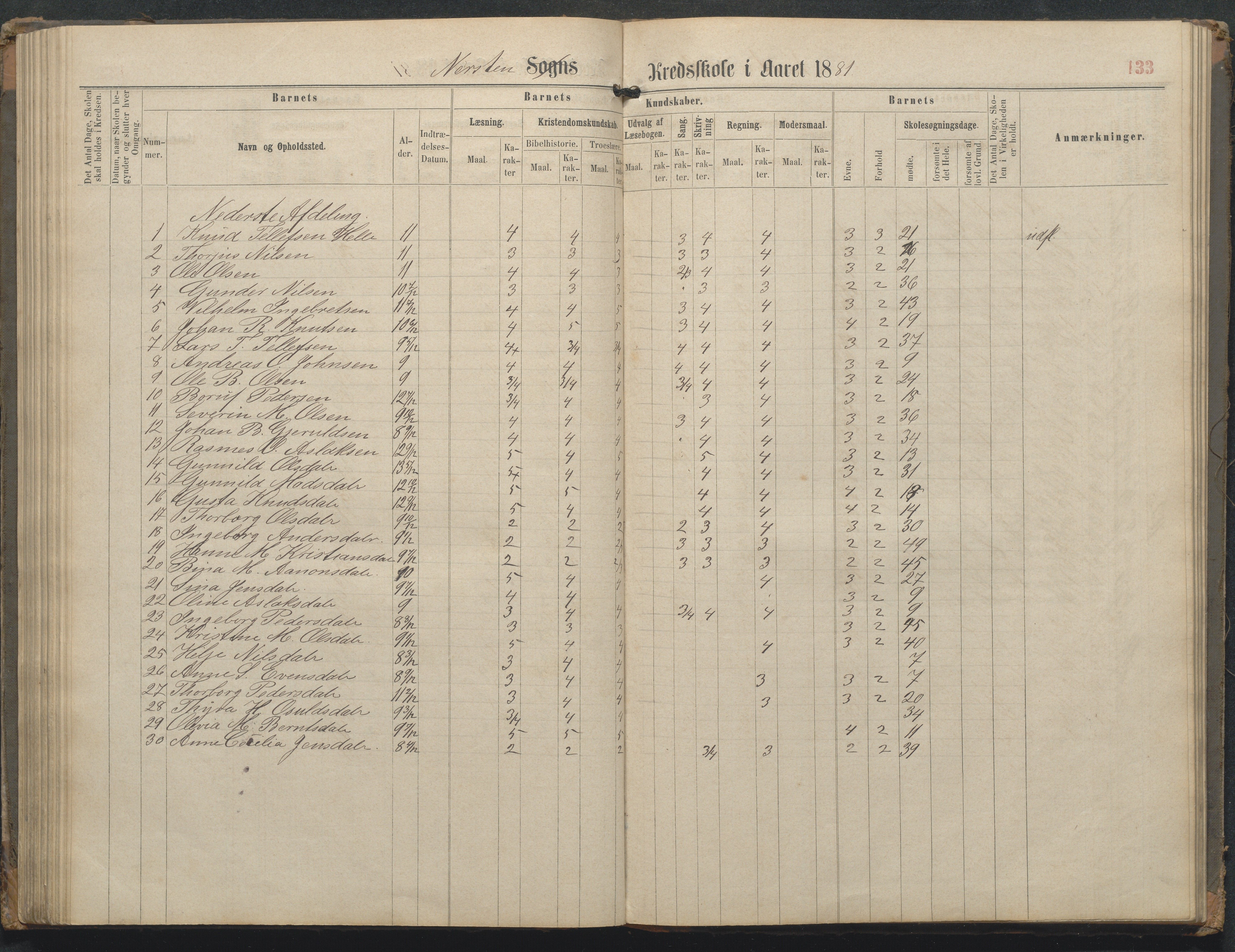 Øyestad kommune frem til 1979, AAKS/KA0920-PK/06/06L/L0002: Skoleprotokoll, 1863-1899, p. 134