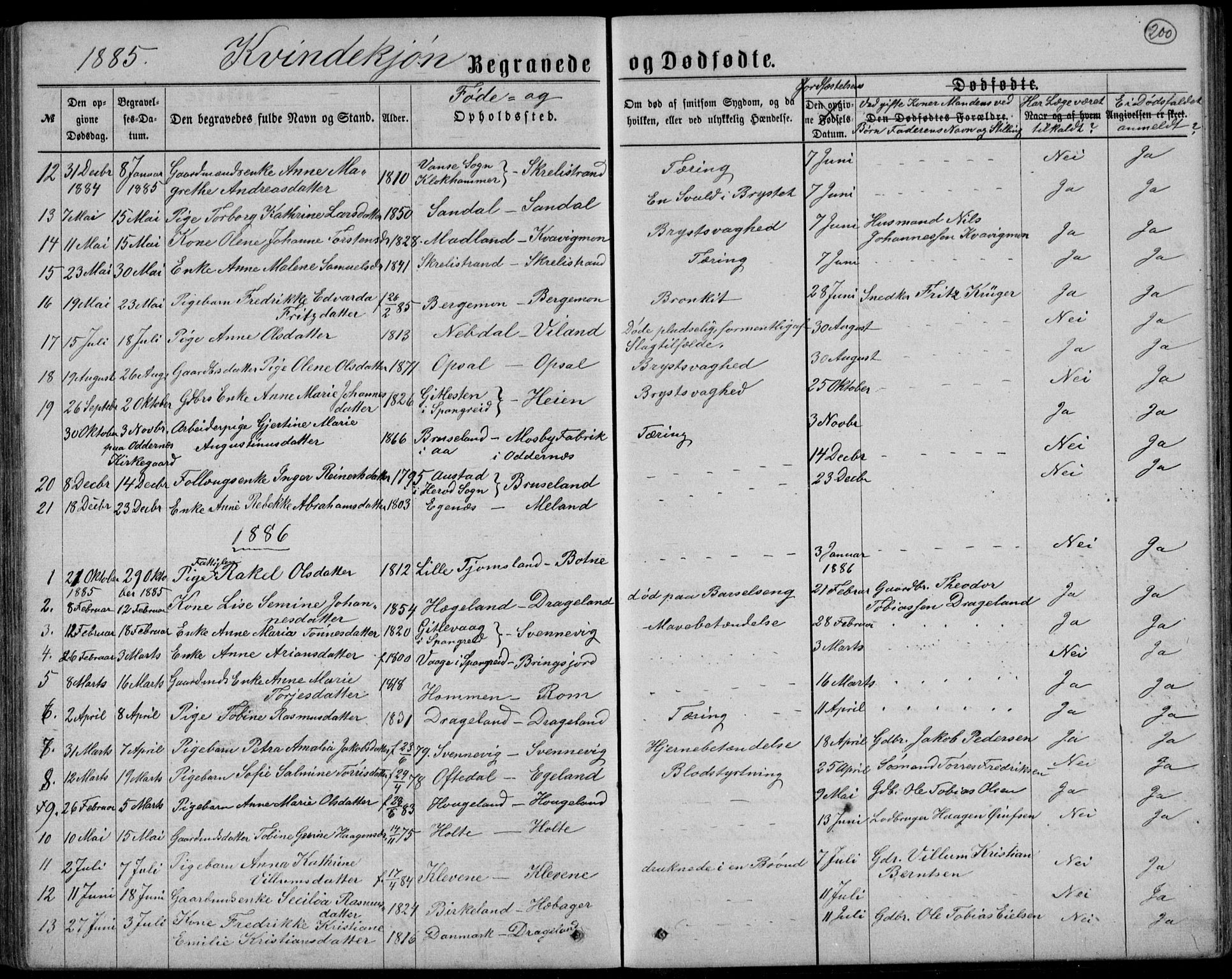 Lyngdal sokneprestkontor, AV/SAK-1111-0029/F/Fb/Fbc/L0004: Parish register (copy) no. B 4, 1878-1896, p. 200