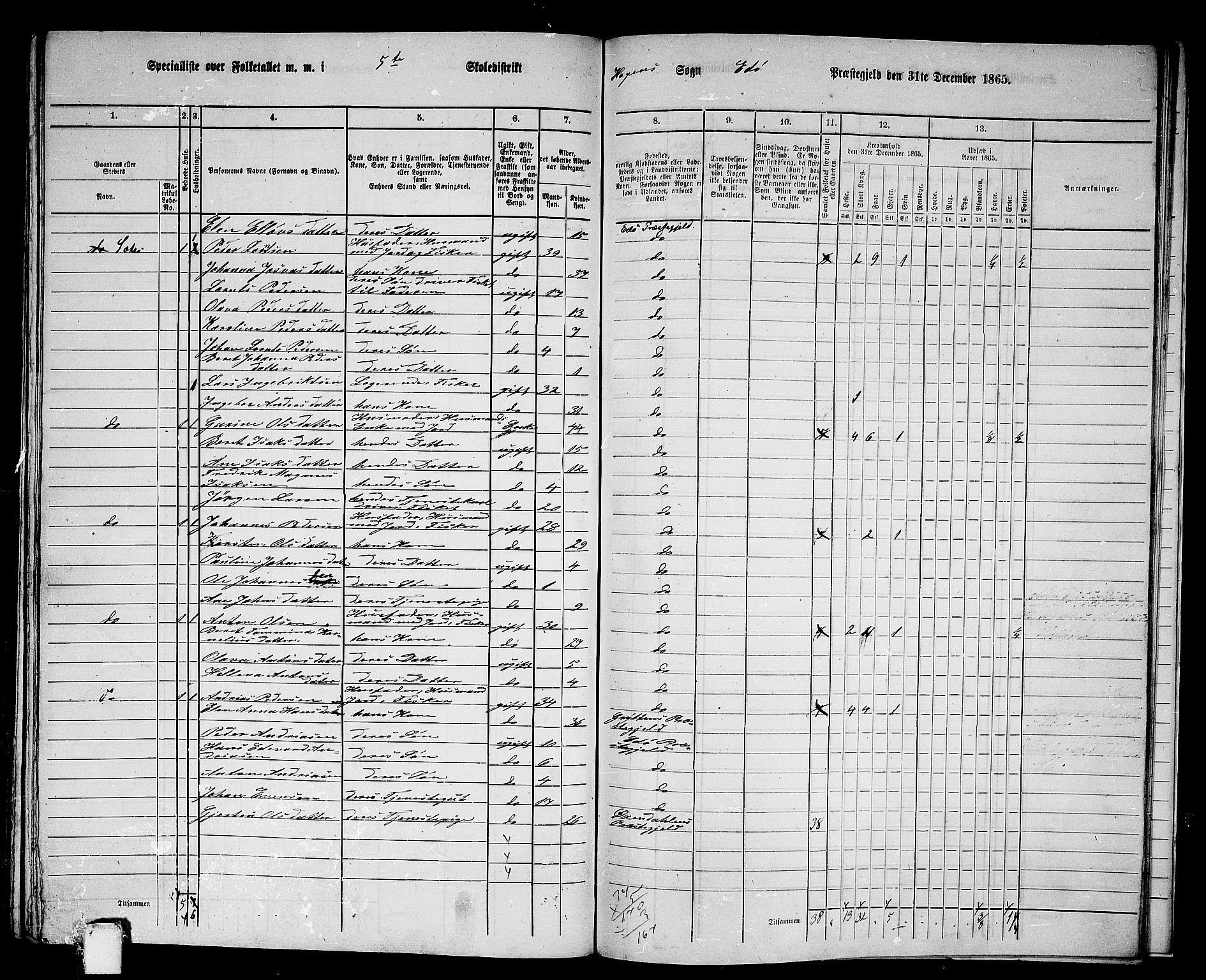 RA, 1865 census for Edøy, 1865, p. 154