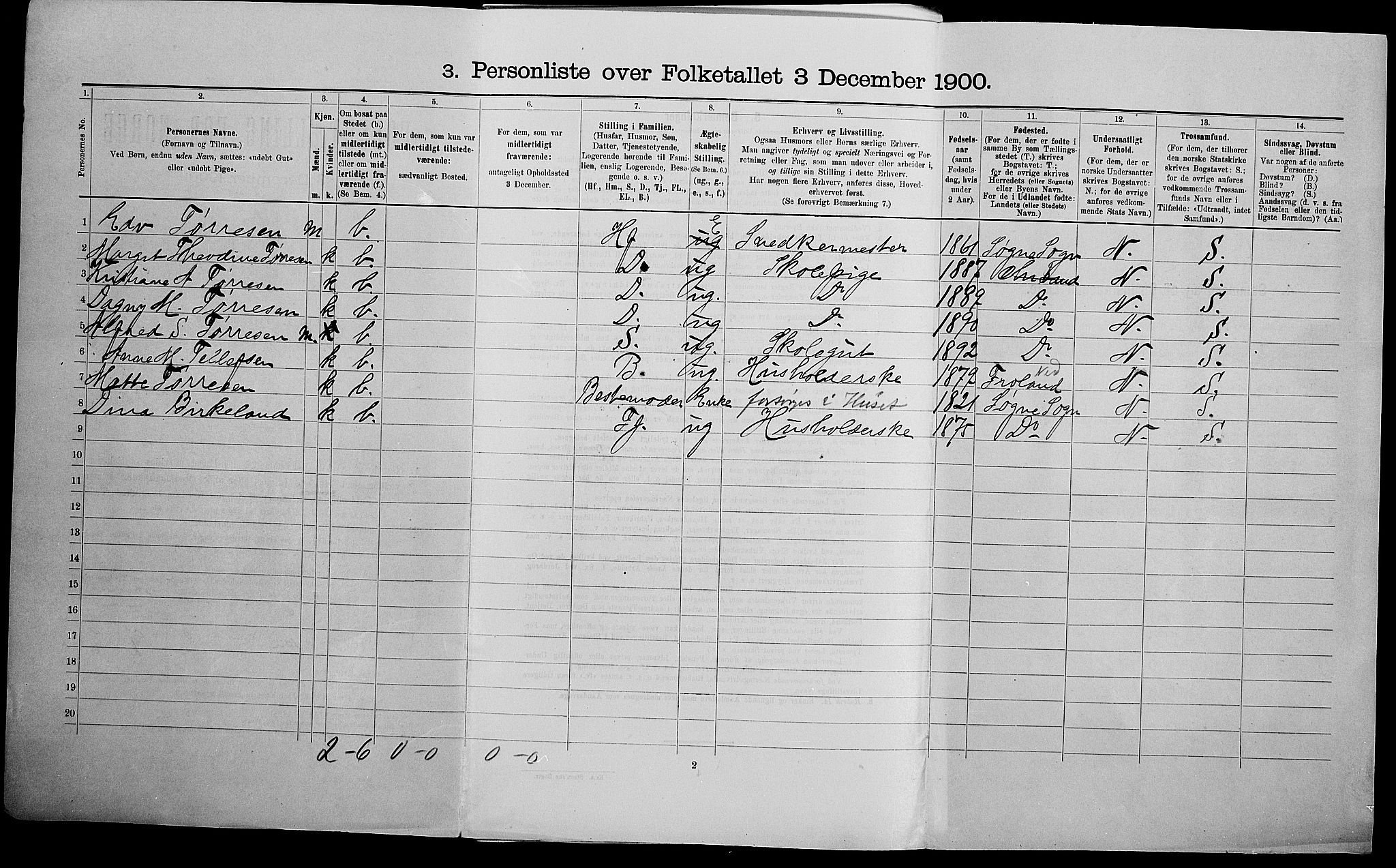 SAK, 1900 census for Kristiansand, 1900, p. 5728