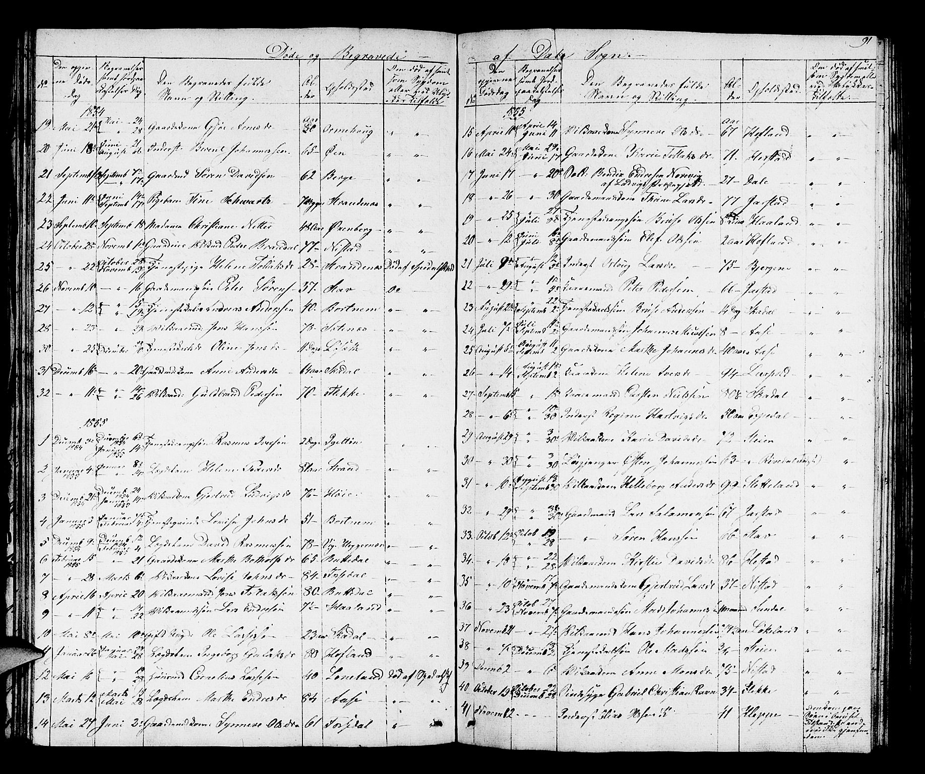 Fjaler sokneprestembete, SAB/A-79801/H/Hab/Habc/L0001: Parish register (copy) no. C 1, 1852-1878, p. 91