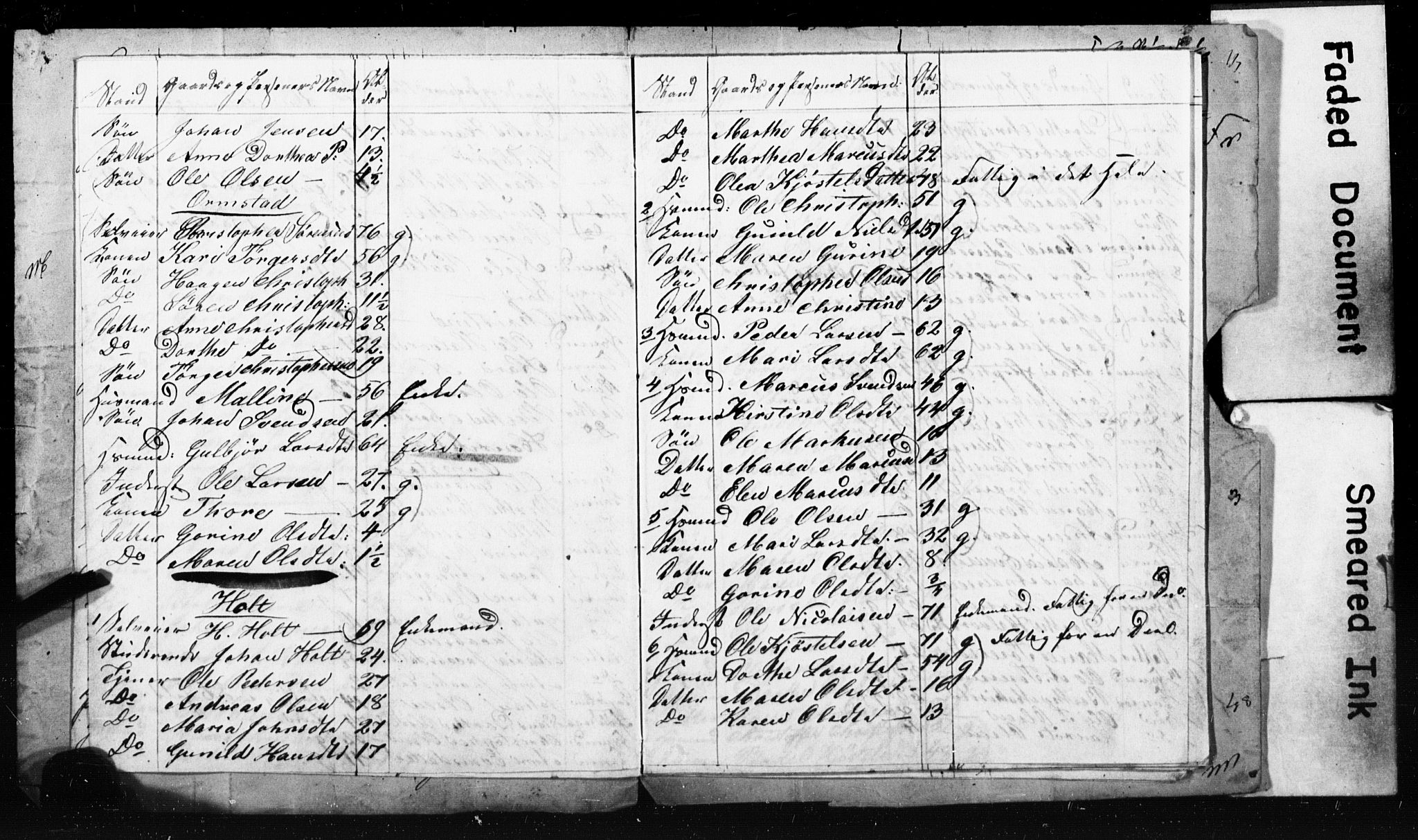 , Census 1845 for Ullensaker, 1845, p. 31