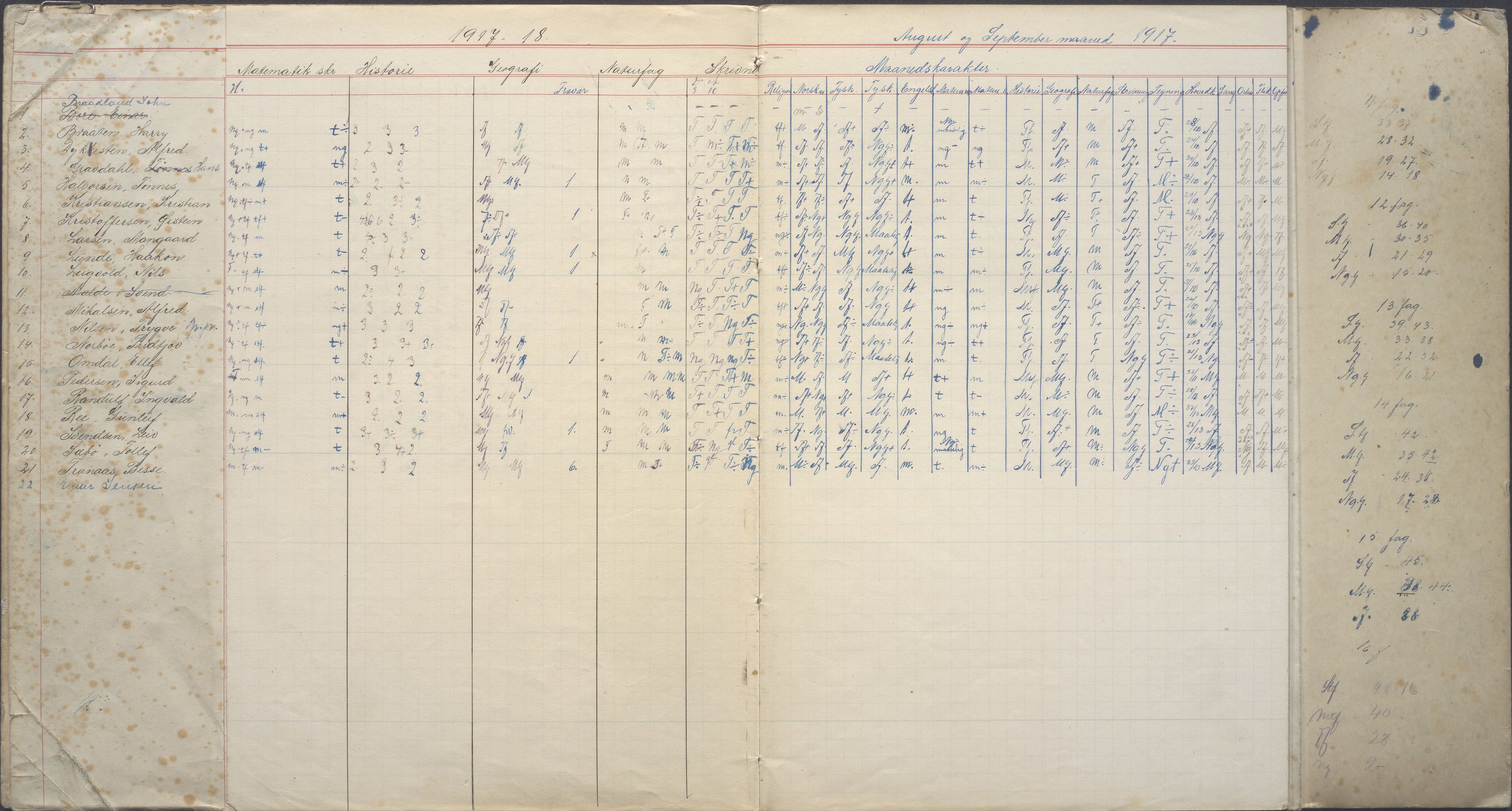 PA-0426, Platou skole, BYST/A-1477/G/Ga/L0075: Karakterprotokoll, 1917-1918