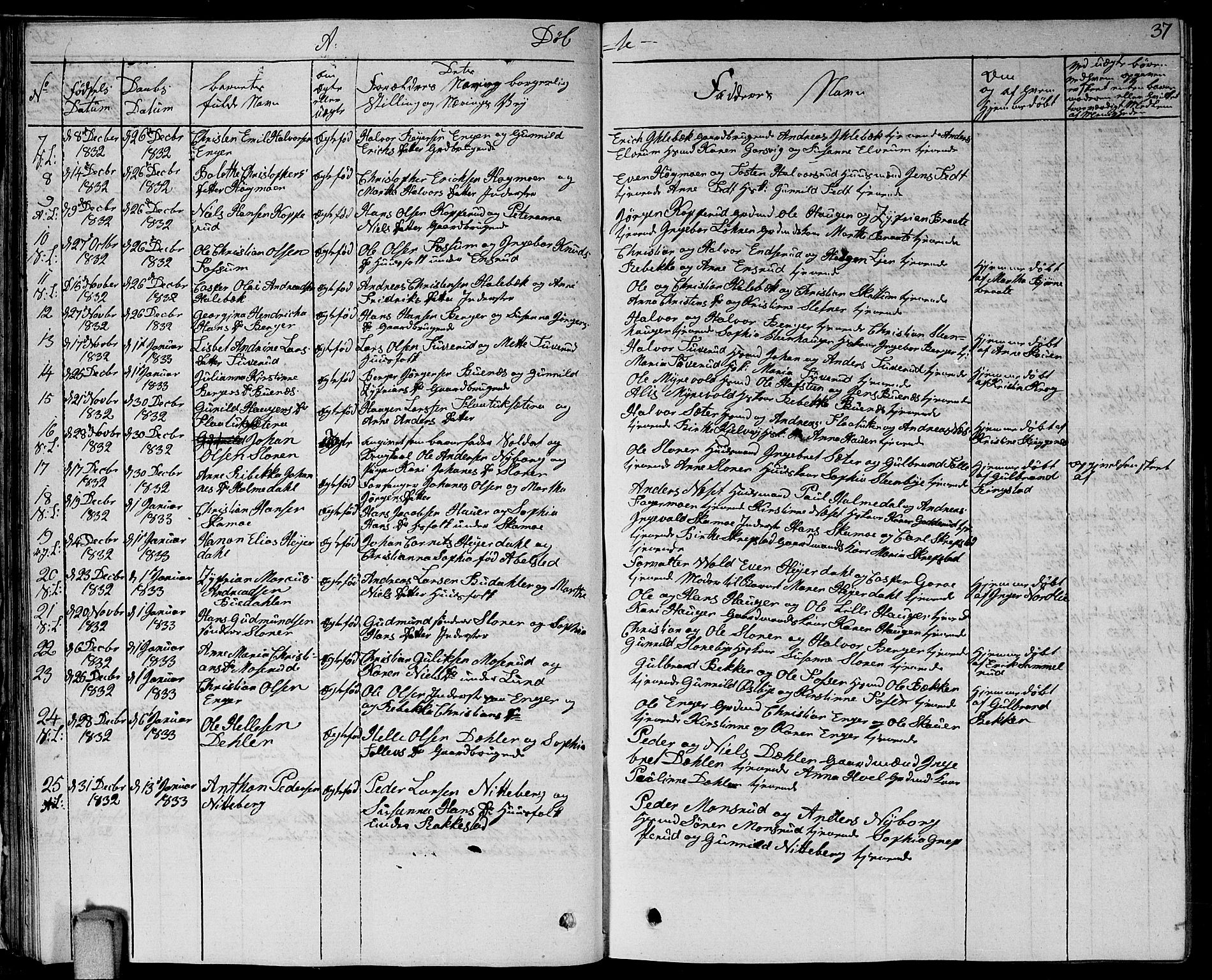 Høland prestekontor Kirkebøker, AV/SAO-A-10346a/G/Ga/L0002: Parish register (copy) no. I 2, 1827-1845, p. 37