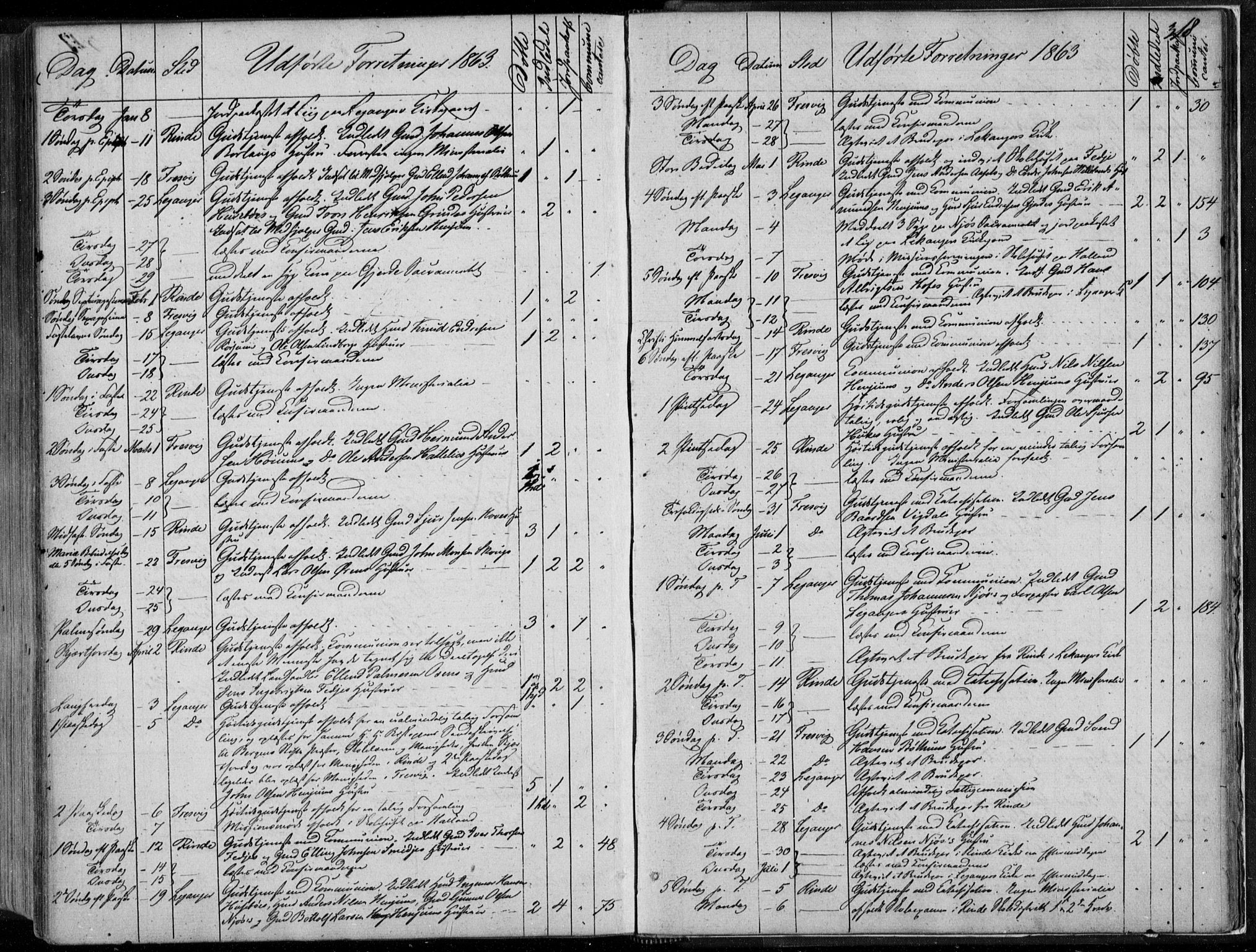 Leikanger sokneprestembete, SAB/A-81001: Parish register (official) no. A 8, 1852-1868, p. 318