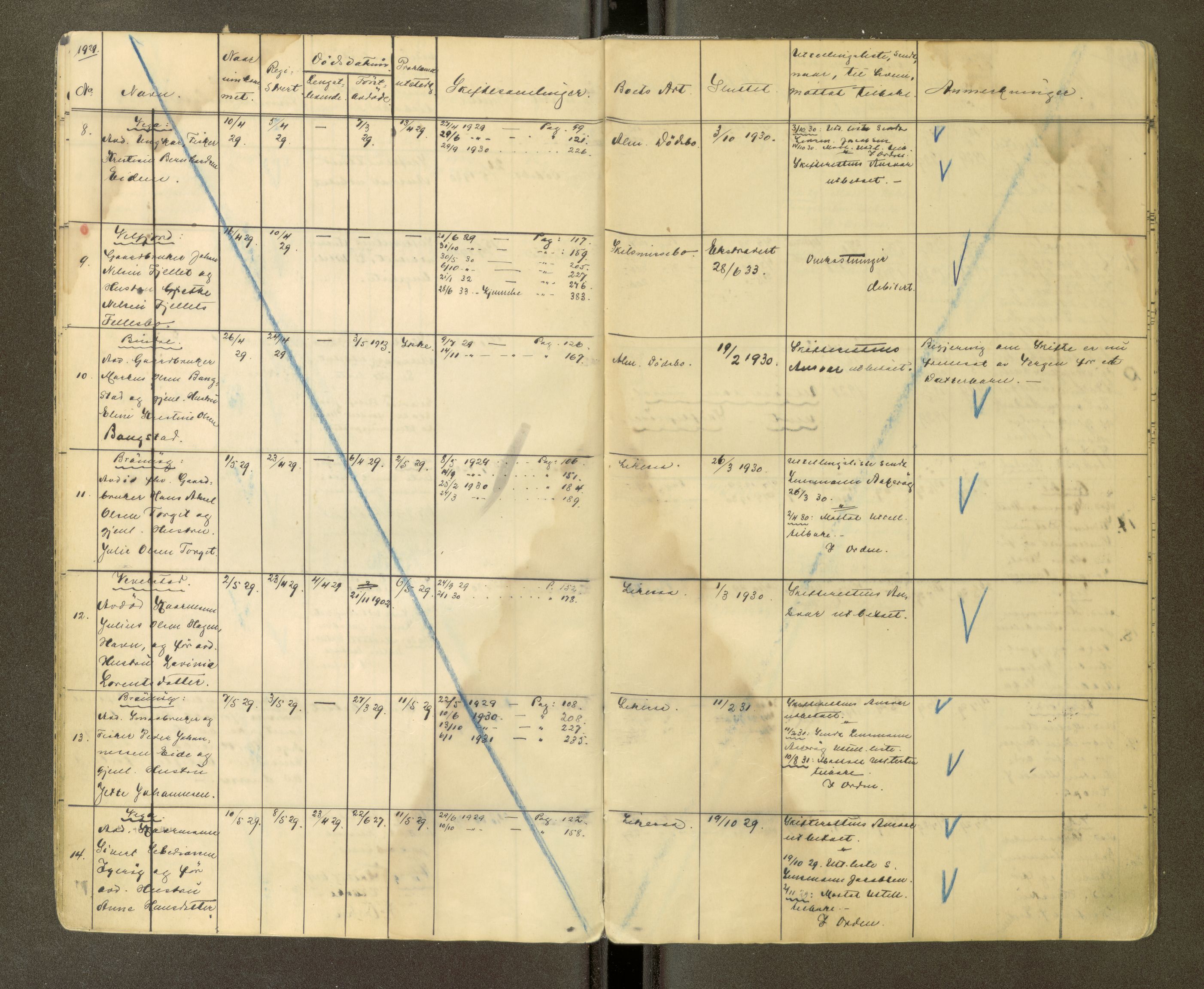 Brønnøy sorenskriveri, AV/SAT-A-4170/1/3/3Ca/L0002: Skifteregister, 1929-1938