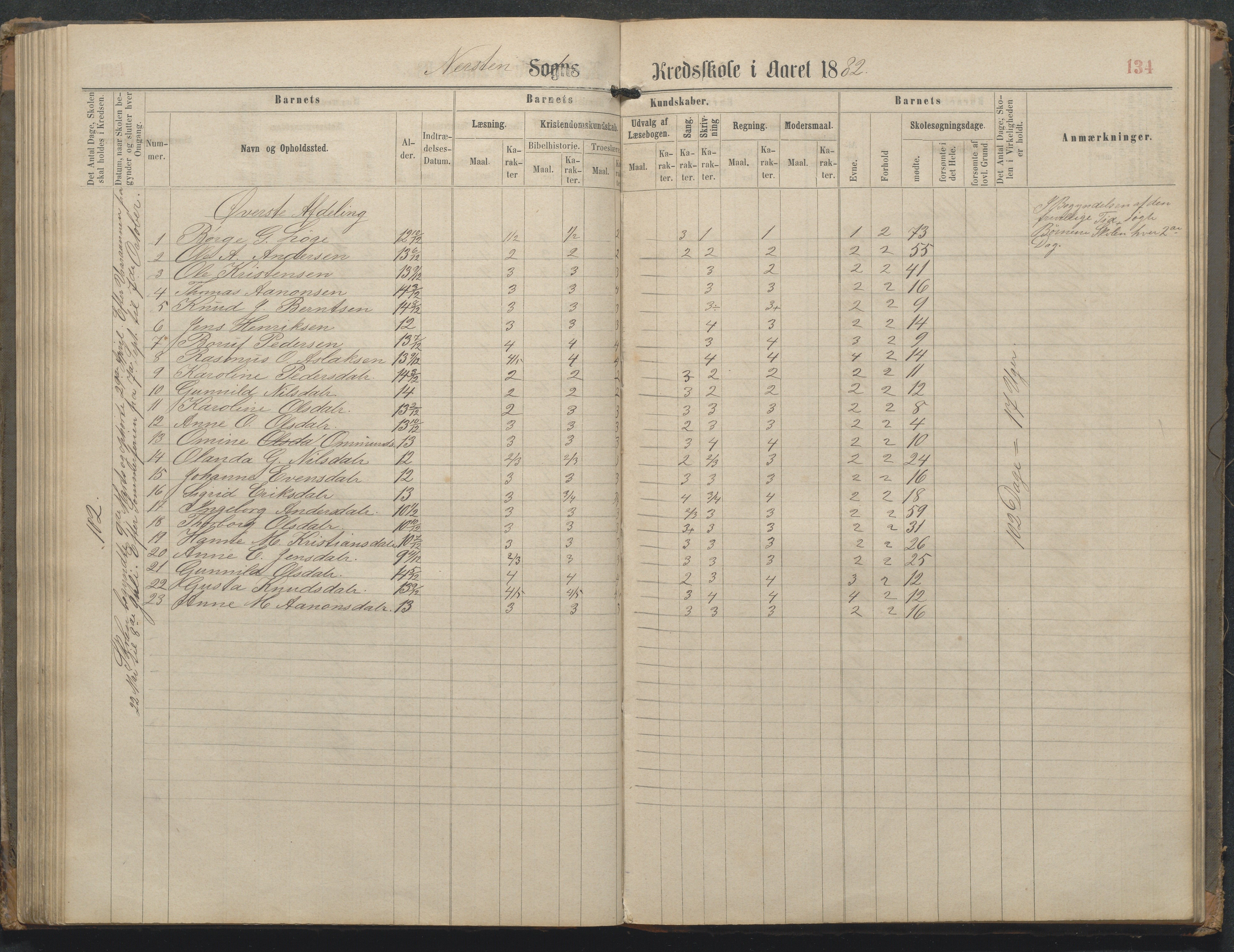 Øyestad kommune frem til 1979, AAKS/KA0920-PK/06/06L/L0002: Skoleprotokoll, 1863-1899, p. 135