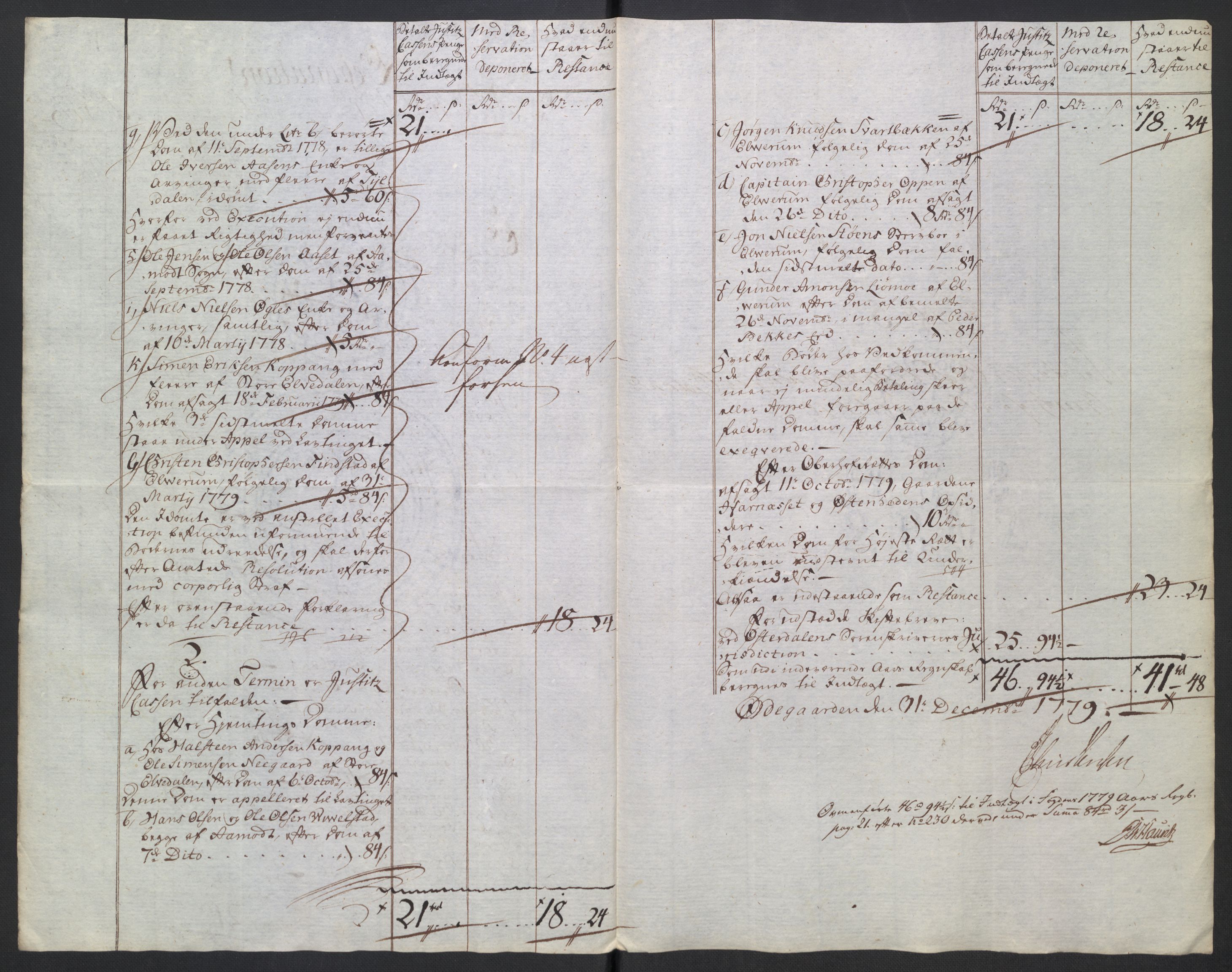 Rentekammeret inntil 1814, Reviderte regnskaper, Mindre regnskaper, AV/RA-EA-4068/Rb/L0014: Opplands amt, 1771-1779, p. 584