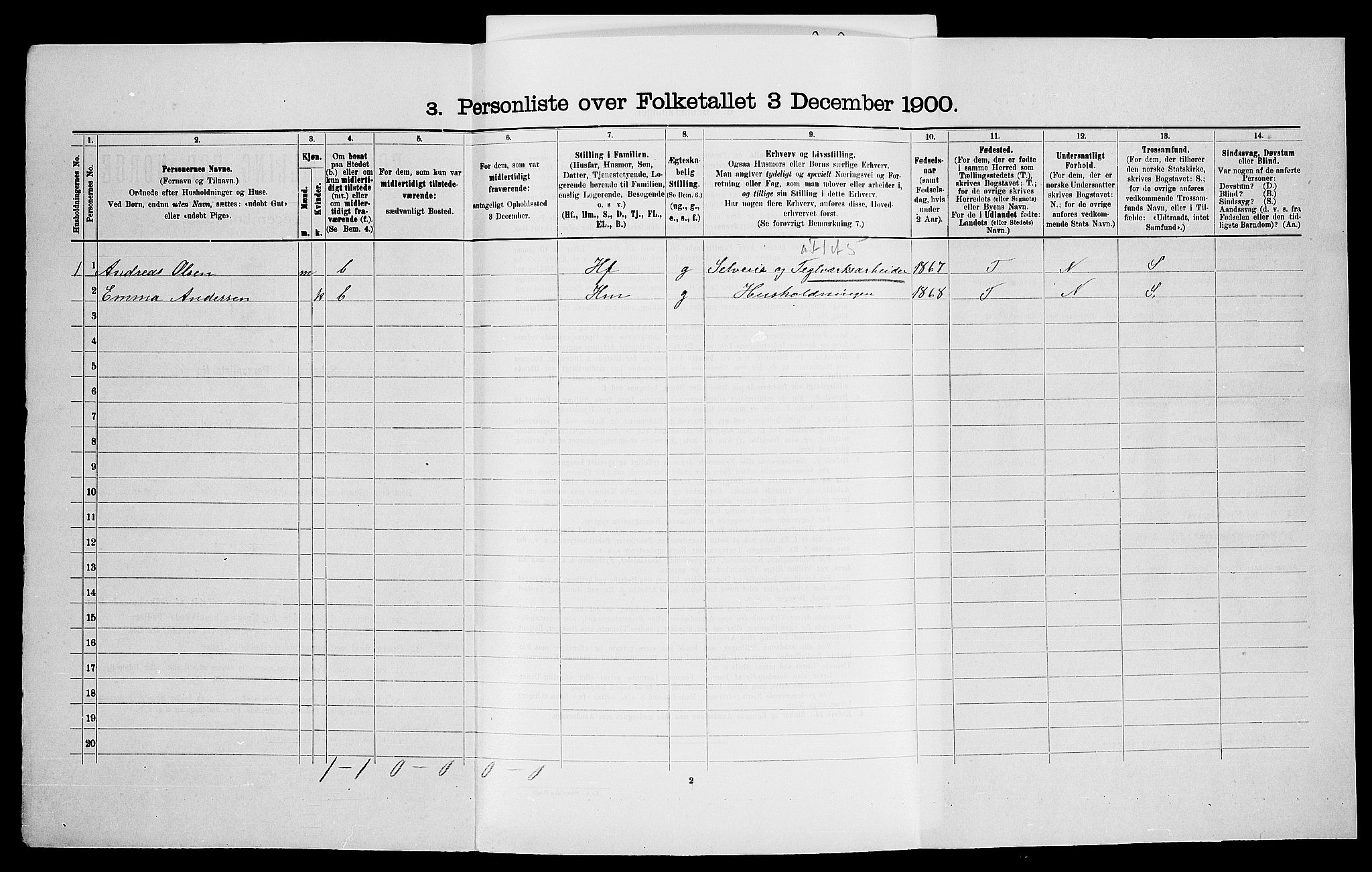 SAO, 1900 census for Tune, 1900