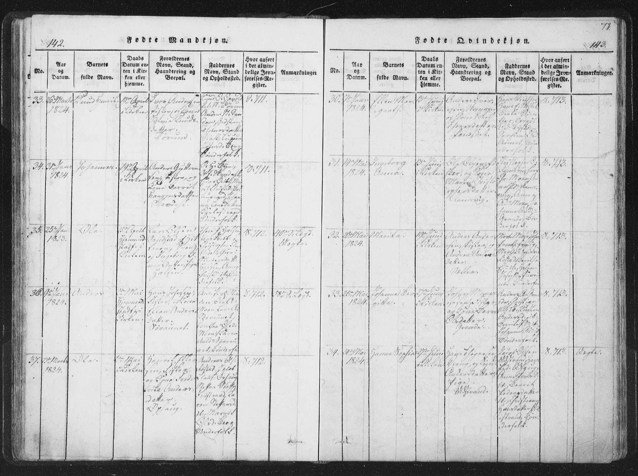 Ministerialprotokoller, klokkerbøker og fødselsregistre - Sør-Trøndelag, AV/SAT-A-1456/659/L0734: Parish register (official) no. 659A04, 1818-1825, p. 142-143